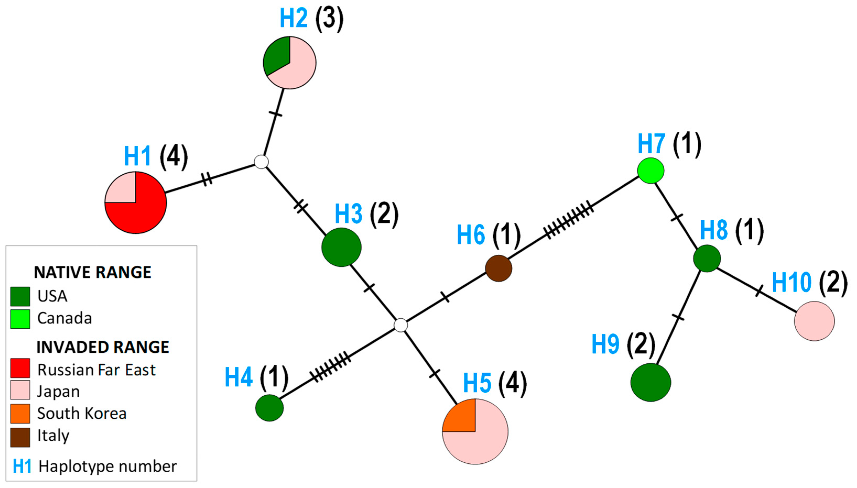 Insects 14 00642 g006 Insects 14 00642 g006