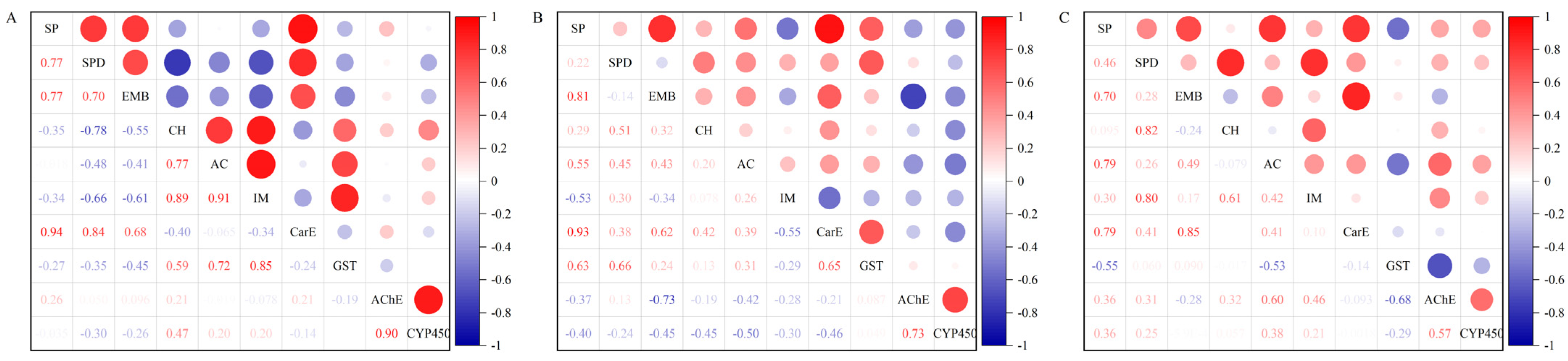 Insects 14 00643 g003 Insects 14 00643 g003