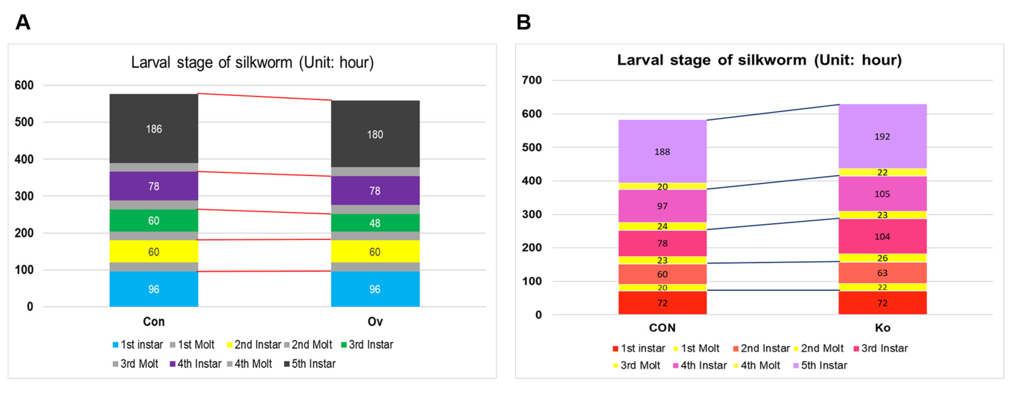 Insects 14 00644 g005 Insects 14 00644 g005