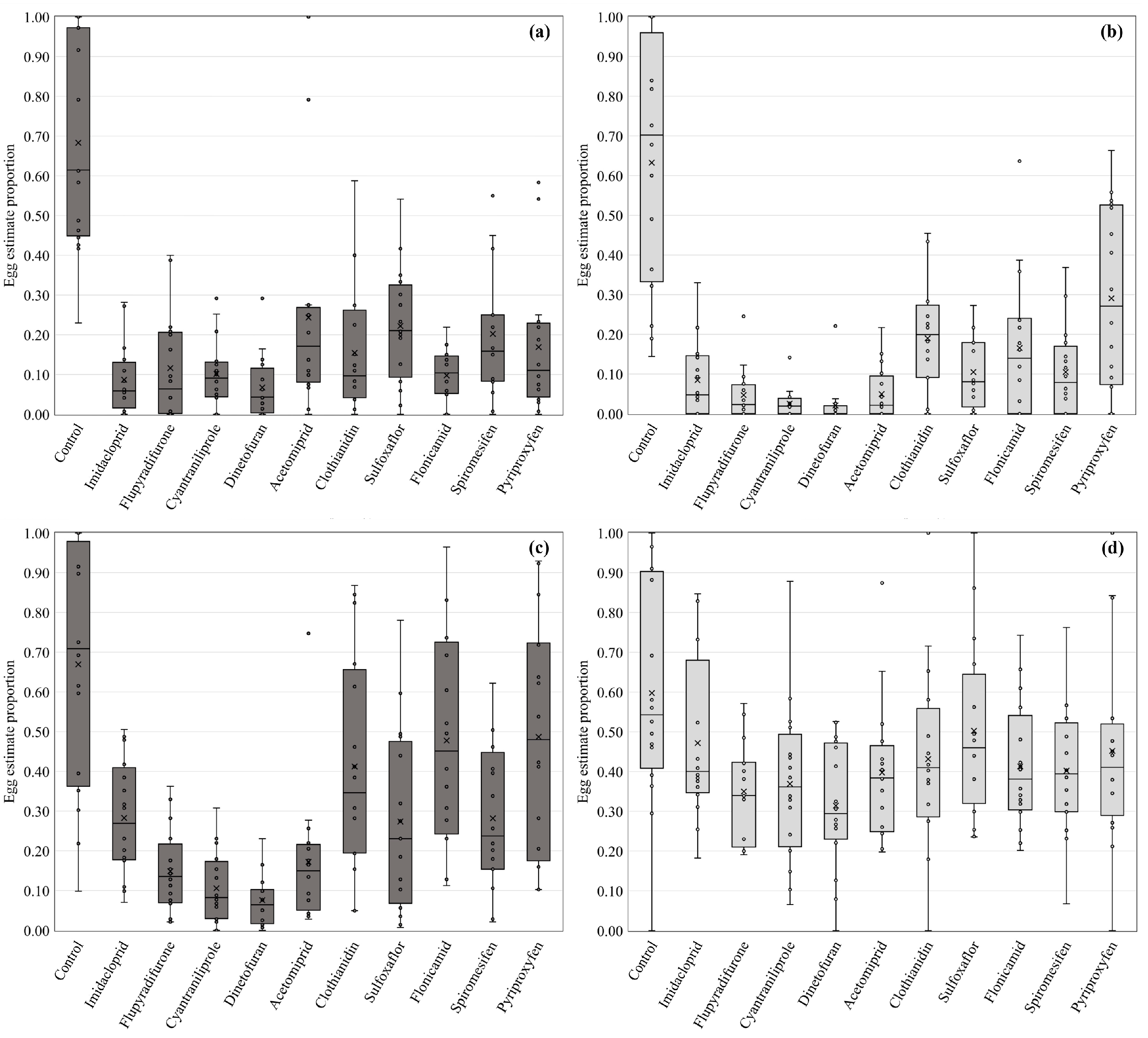 Insects 14 00645 g001