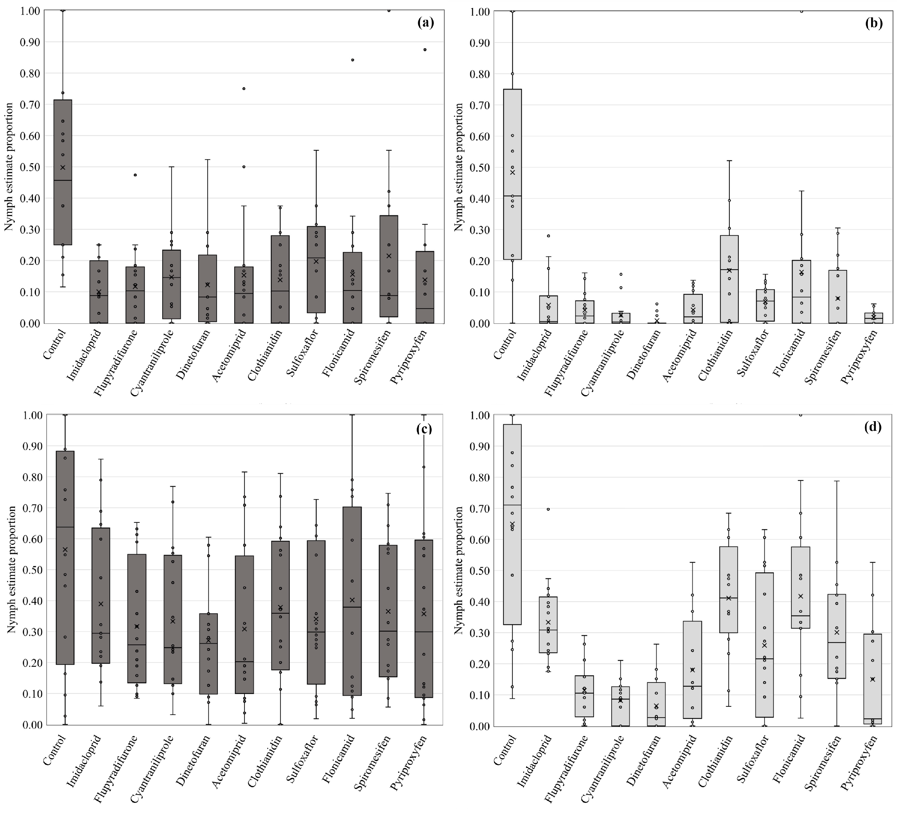 Insects 14 00645 g002
