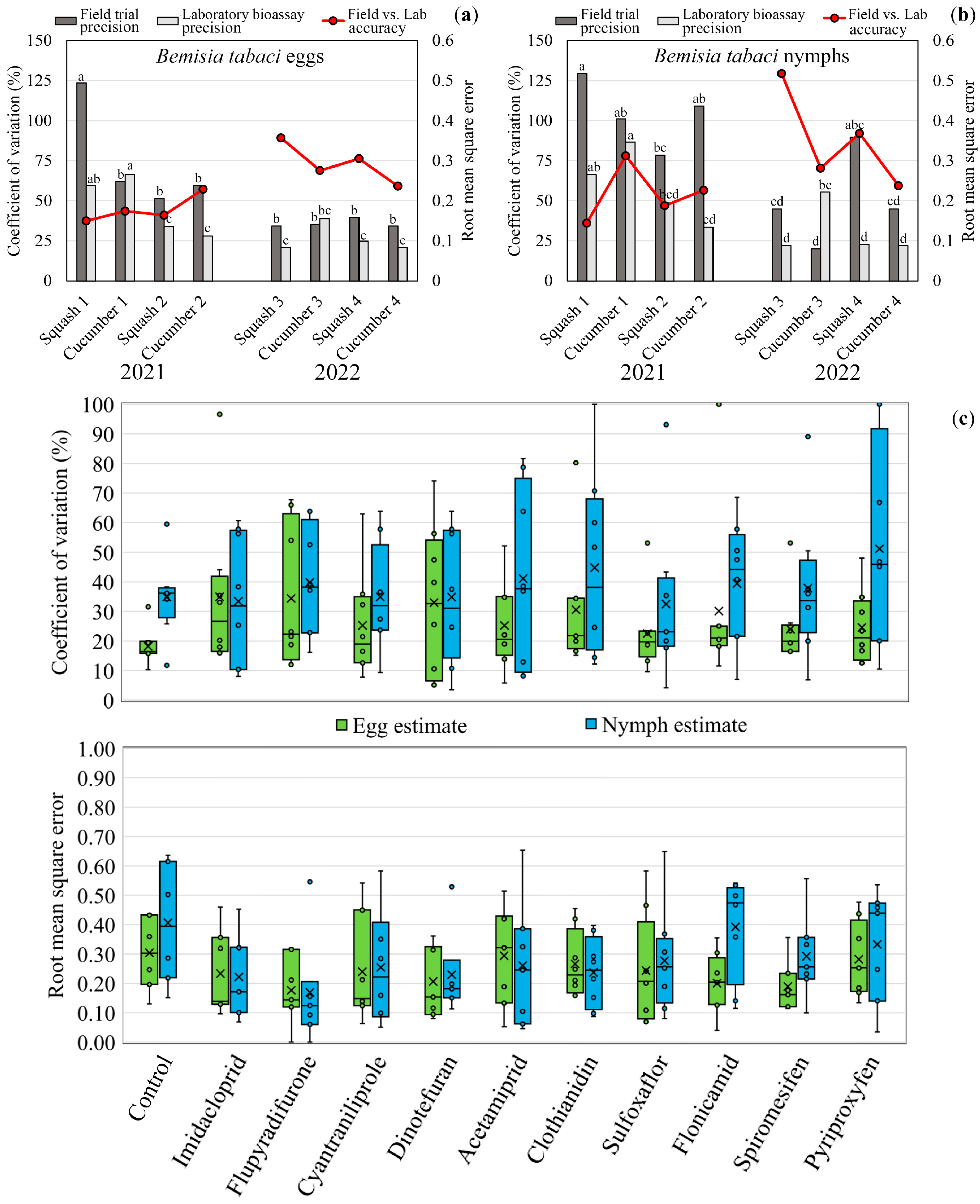 Insects 14 00645 g003
