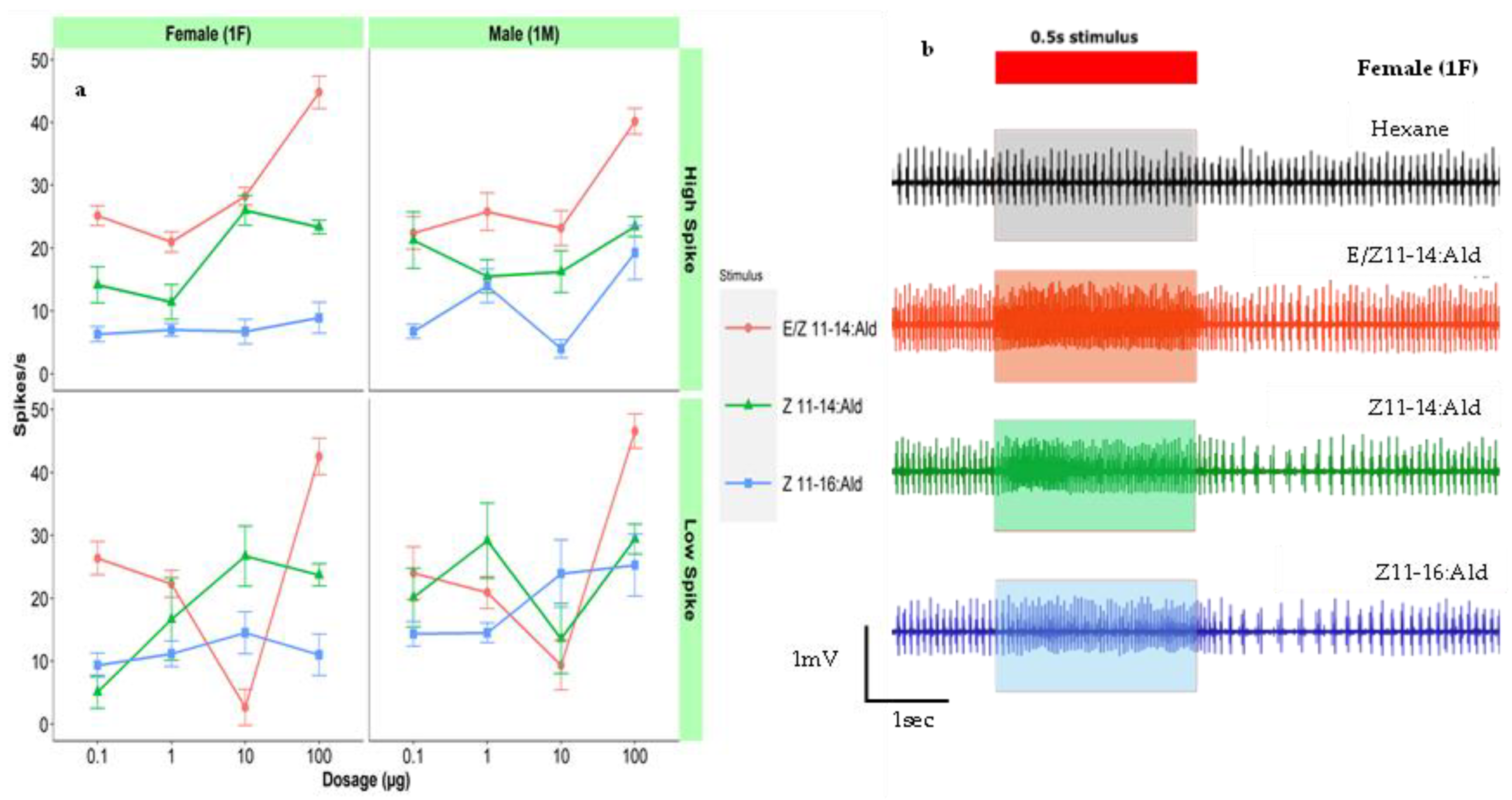 Insects 14 00653 g001 Insects 14 00653 g001