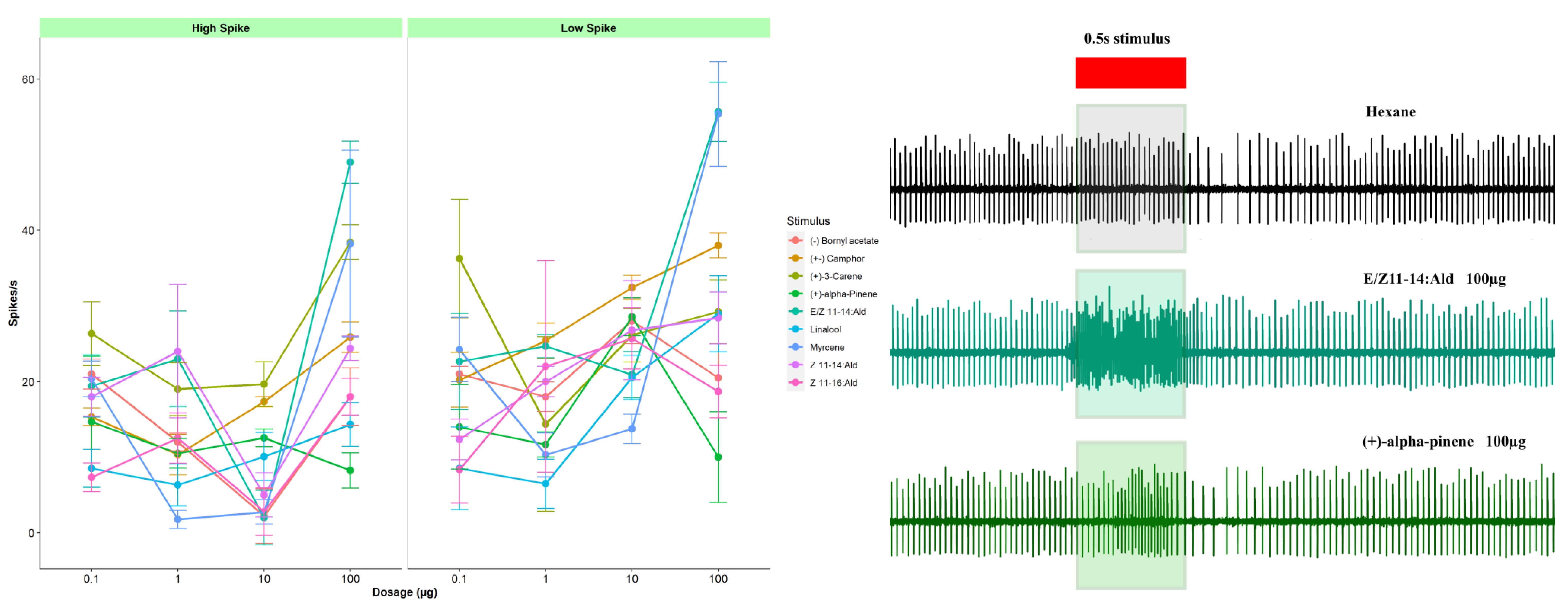 Insects 14 00653 g002 Insects 14 00653 g002