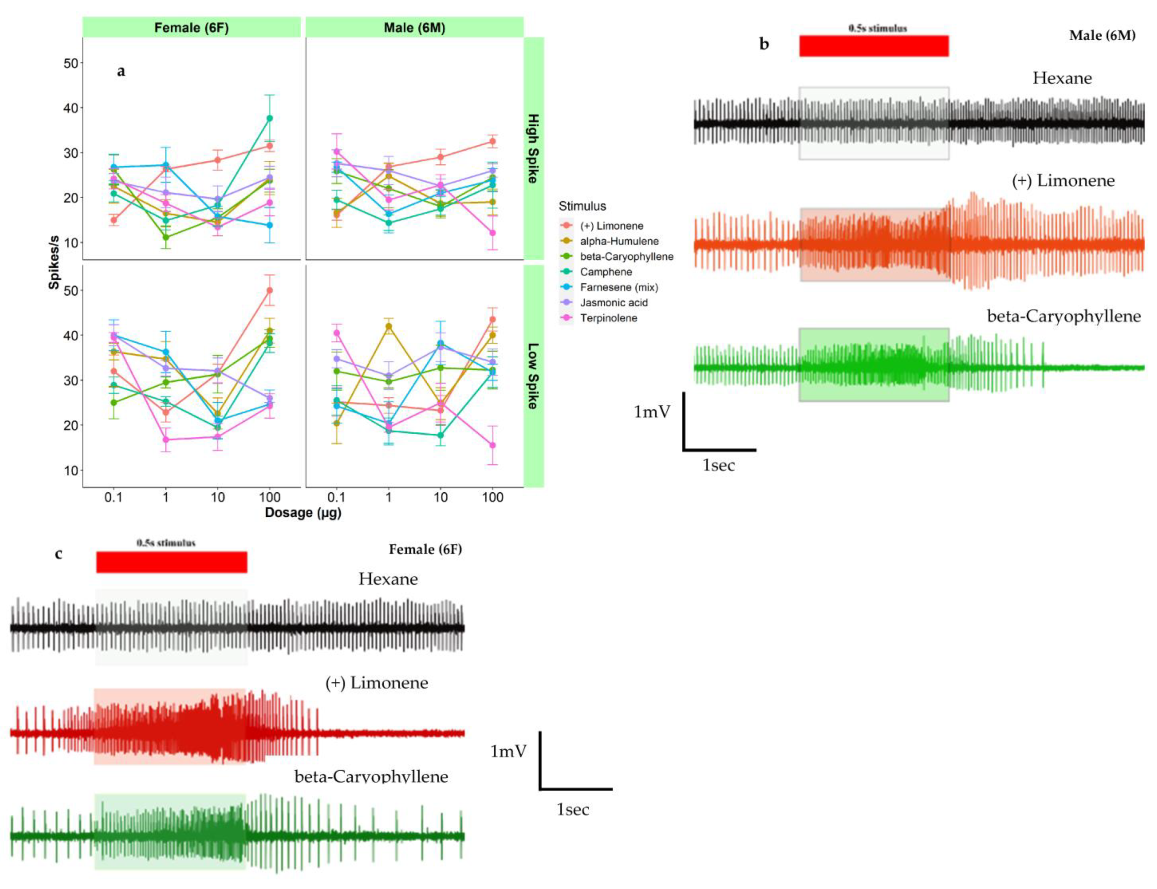 Insects 14 00653 g003 Insects 14 00653 g003