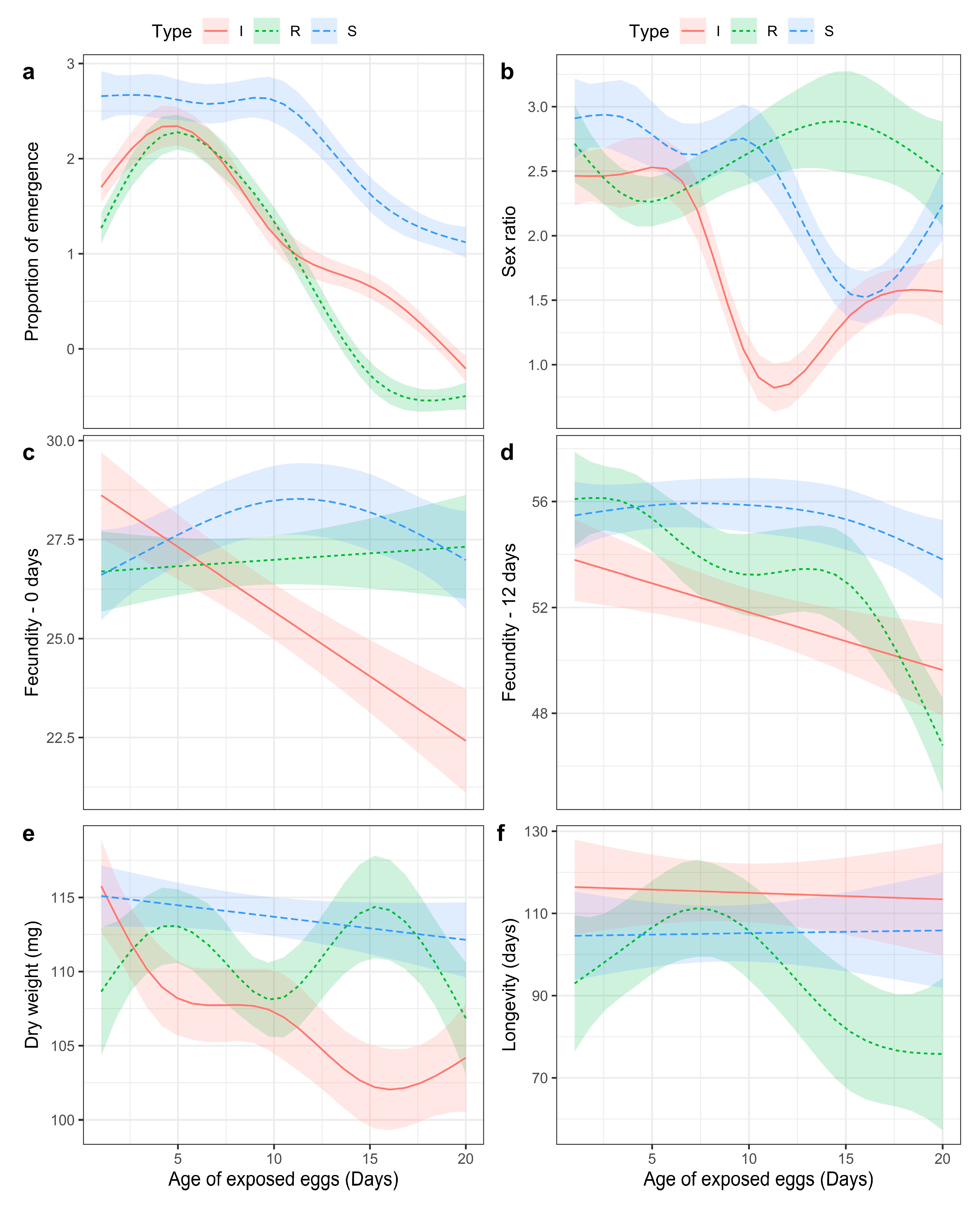 Insects 14 00654 g002 Insects 14 00654 g002