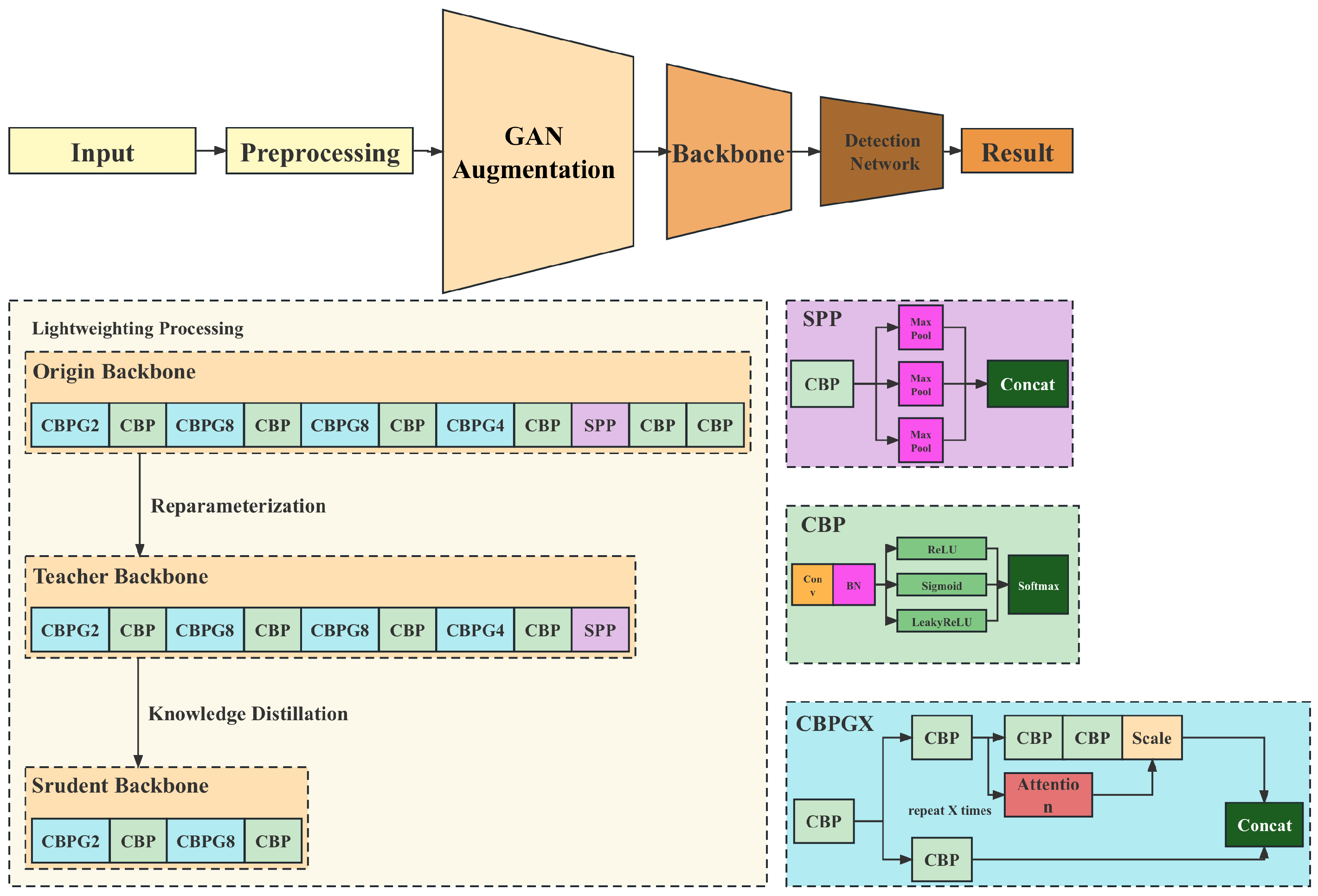 Insects 14 00660 g004 550