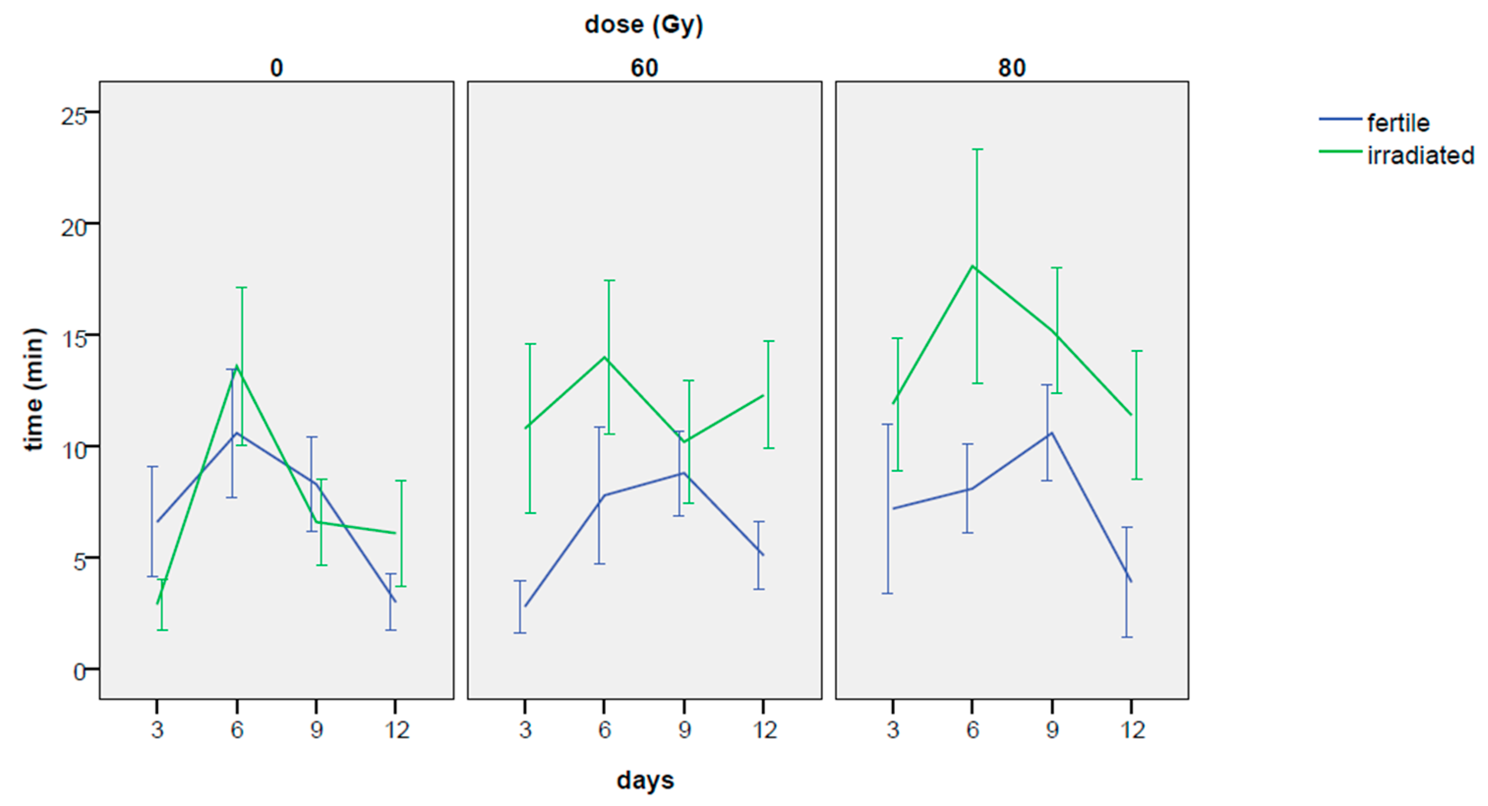 Insects 14 00661 g005 Insects 14 00661 g005
