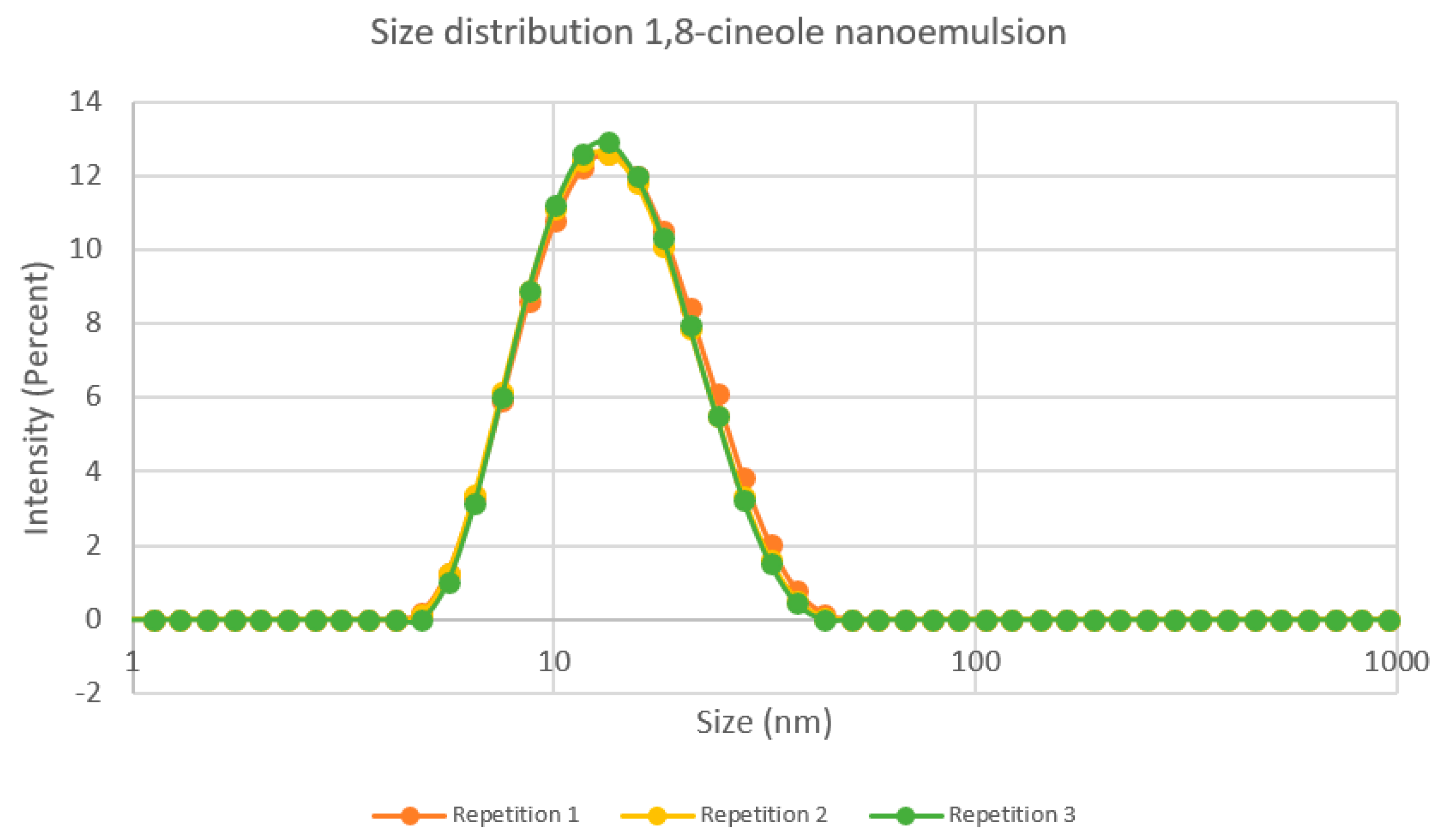 Insects 14 00663 g003