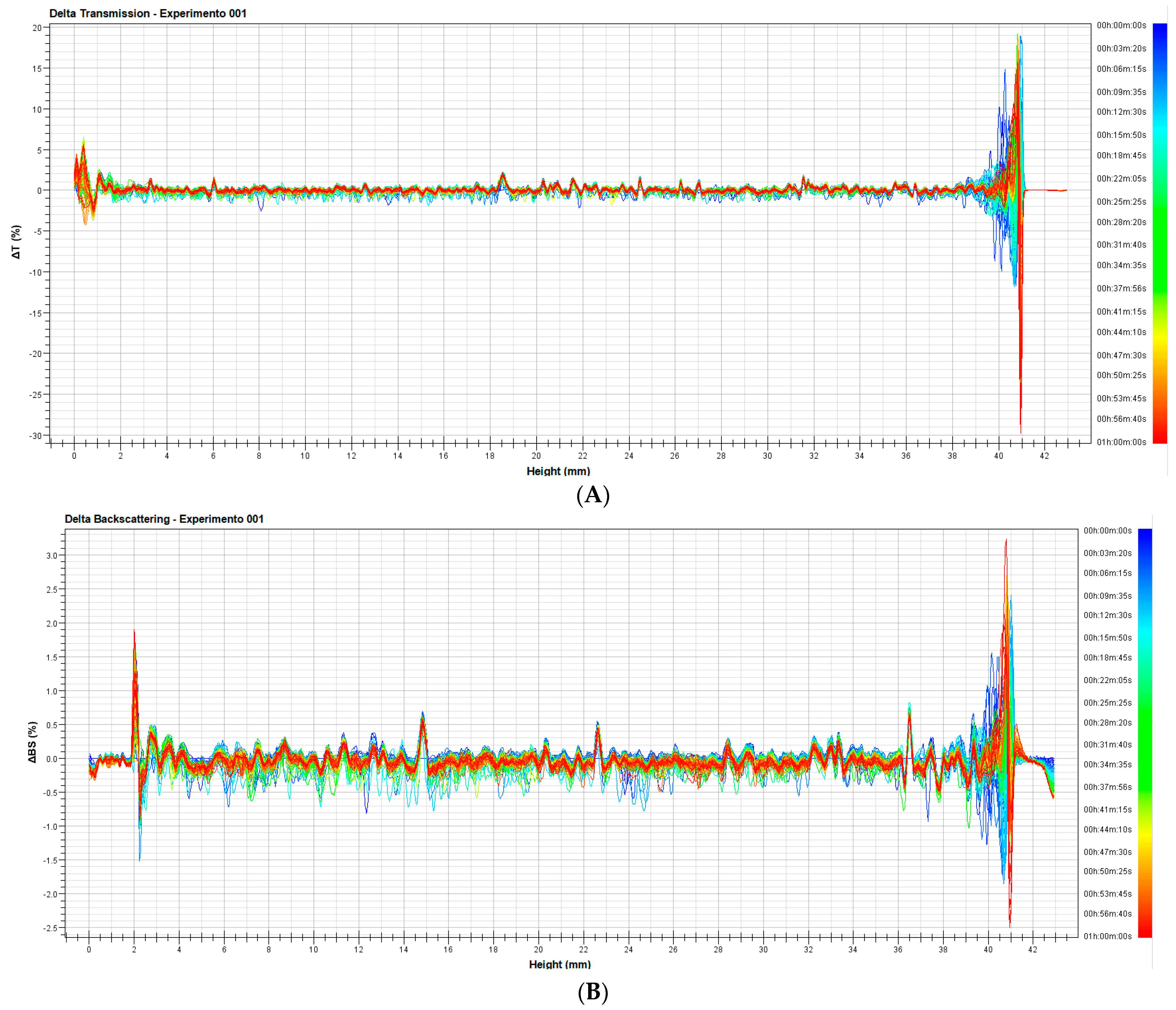 Insects 14 00663 g004