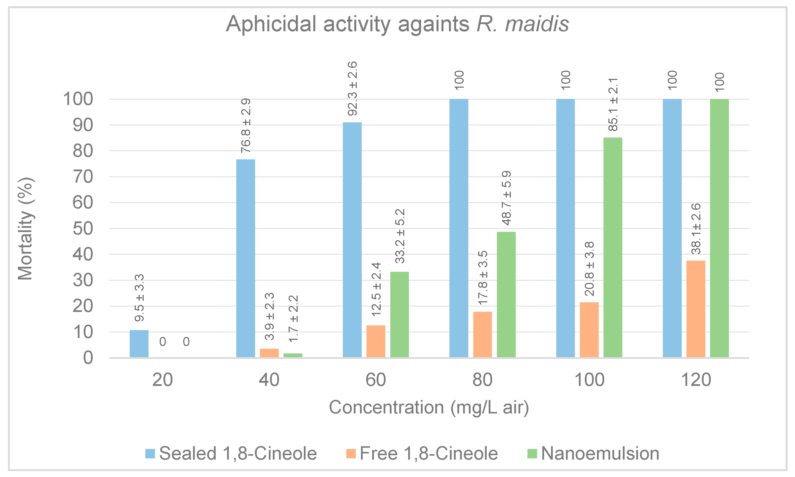 Insects 14 00663 g006