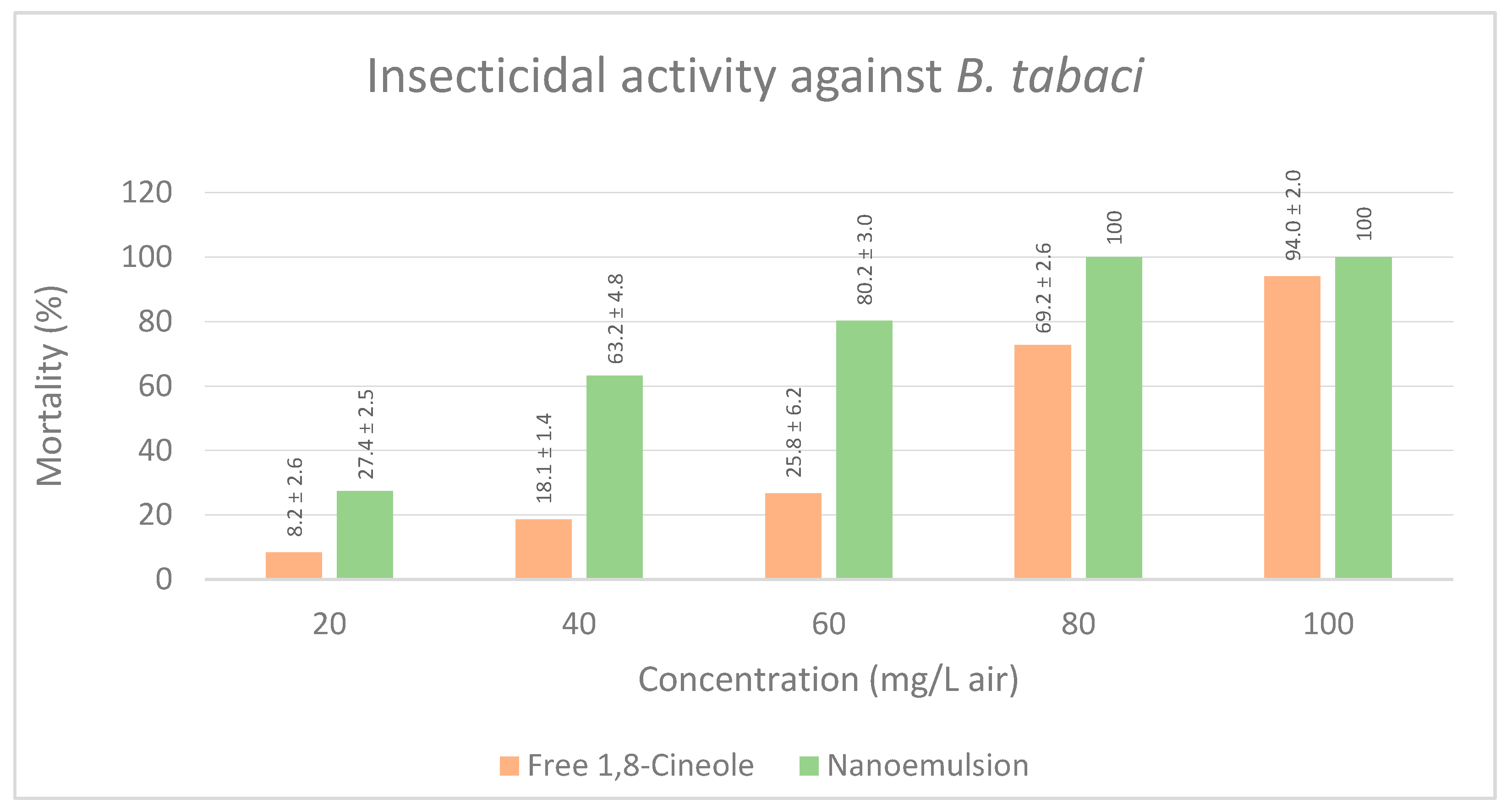 Insects 14 00663 g007