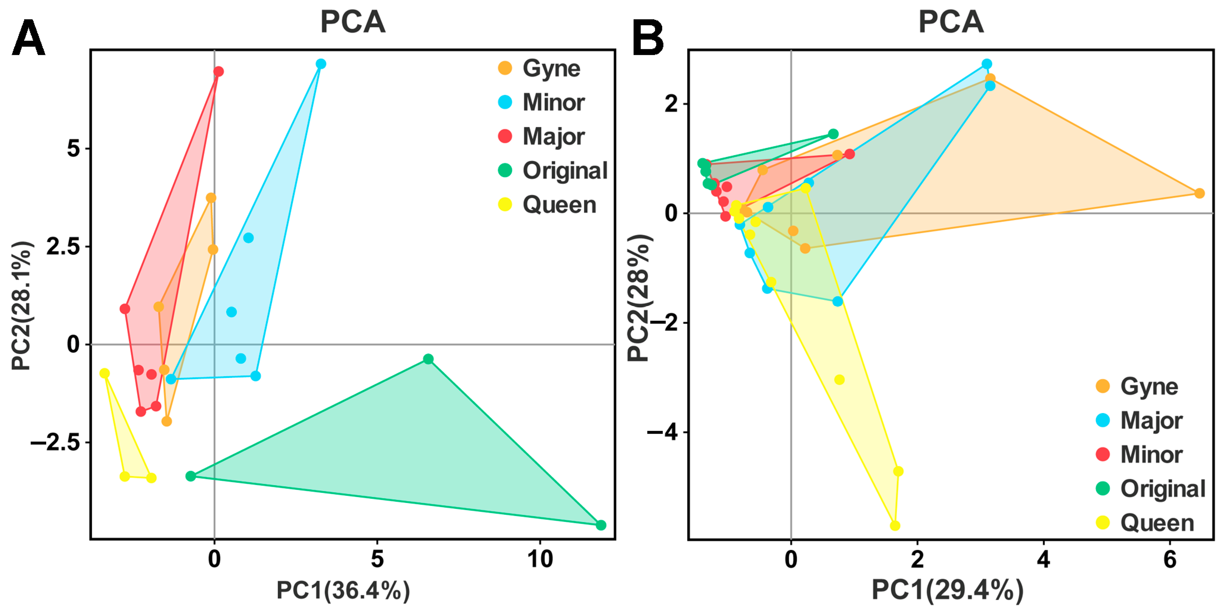 Insects 14 00664 g002 Insects 14 00664 g002