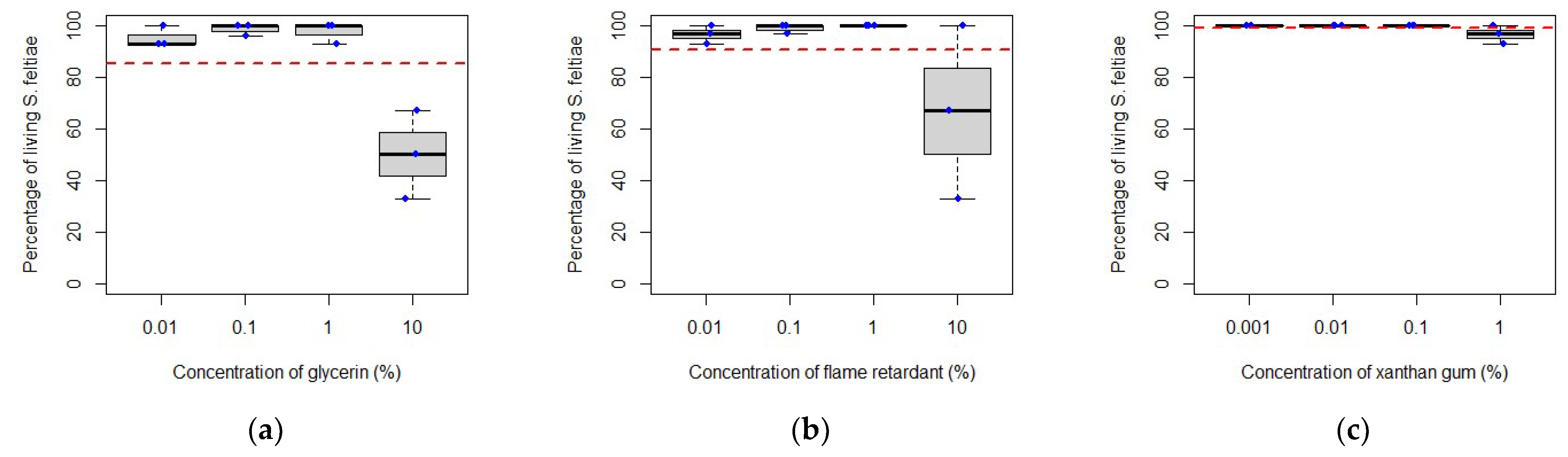 Insects 14 00665 g002 Insects 14 00665 g002