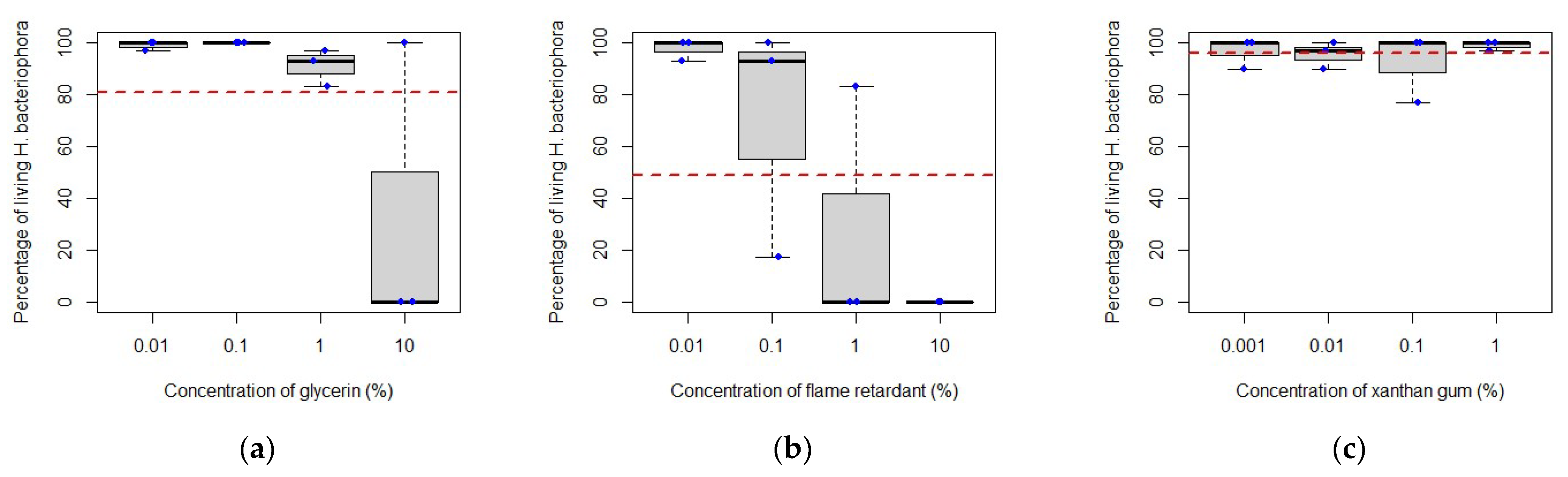 Insects 14 00665 g003 Insects 14 00665 g003