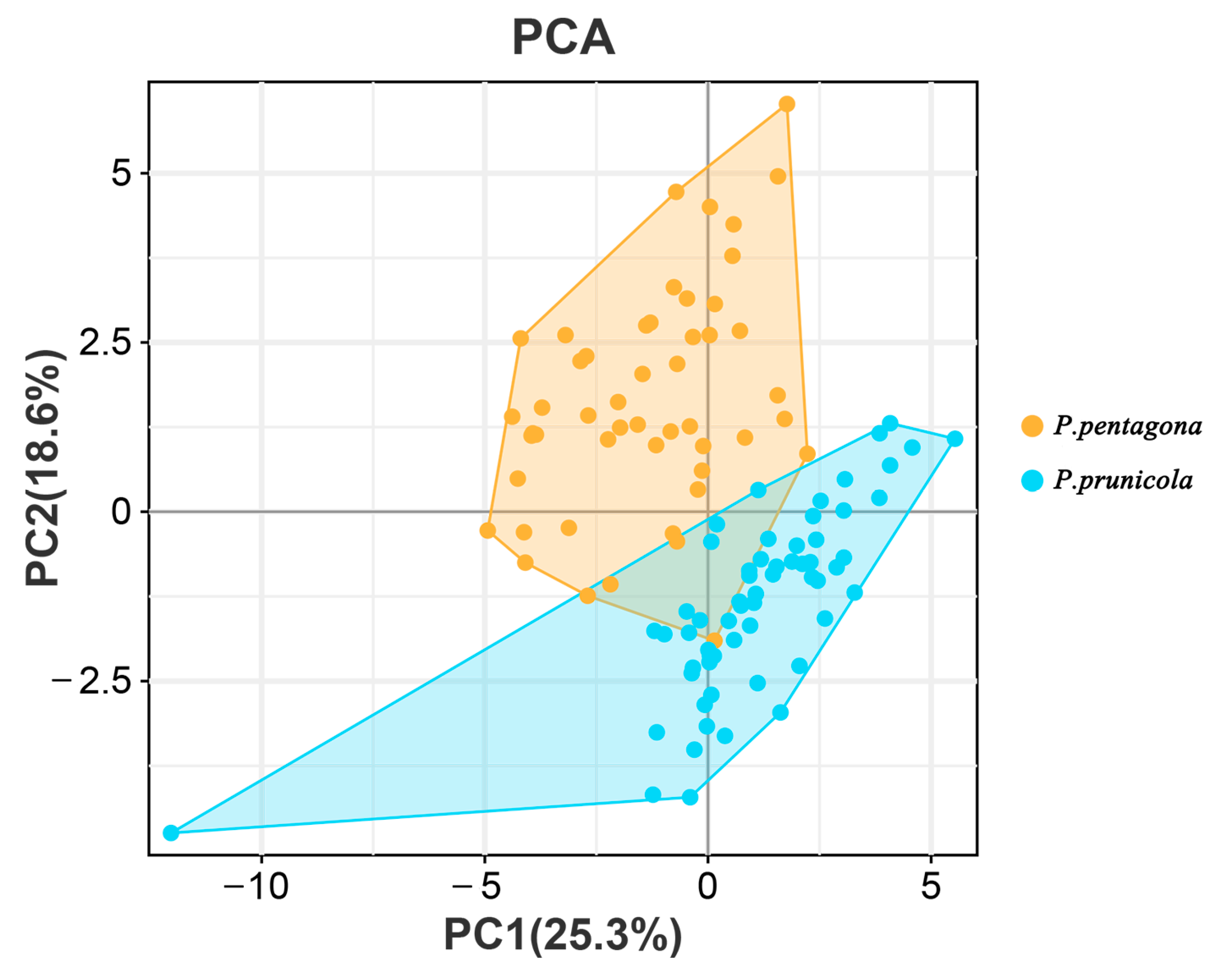 Insects 14 00666 g001
