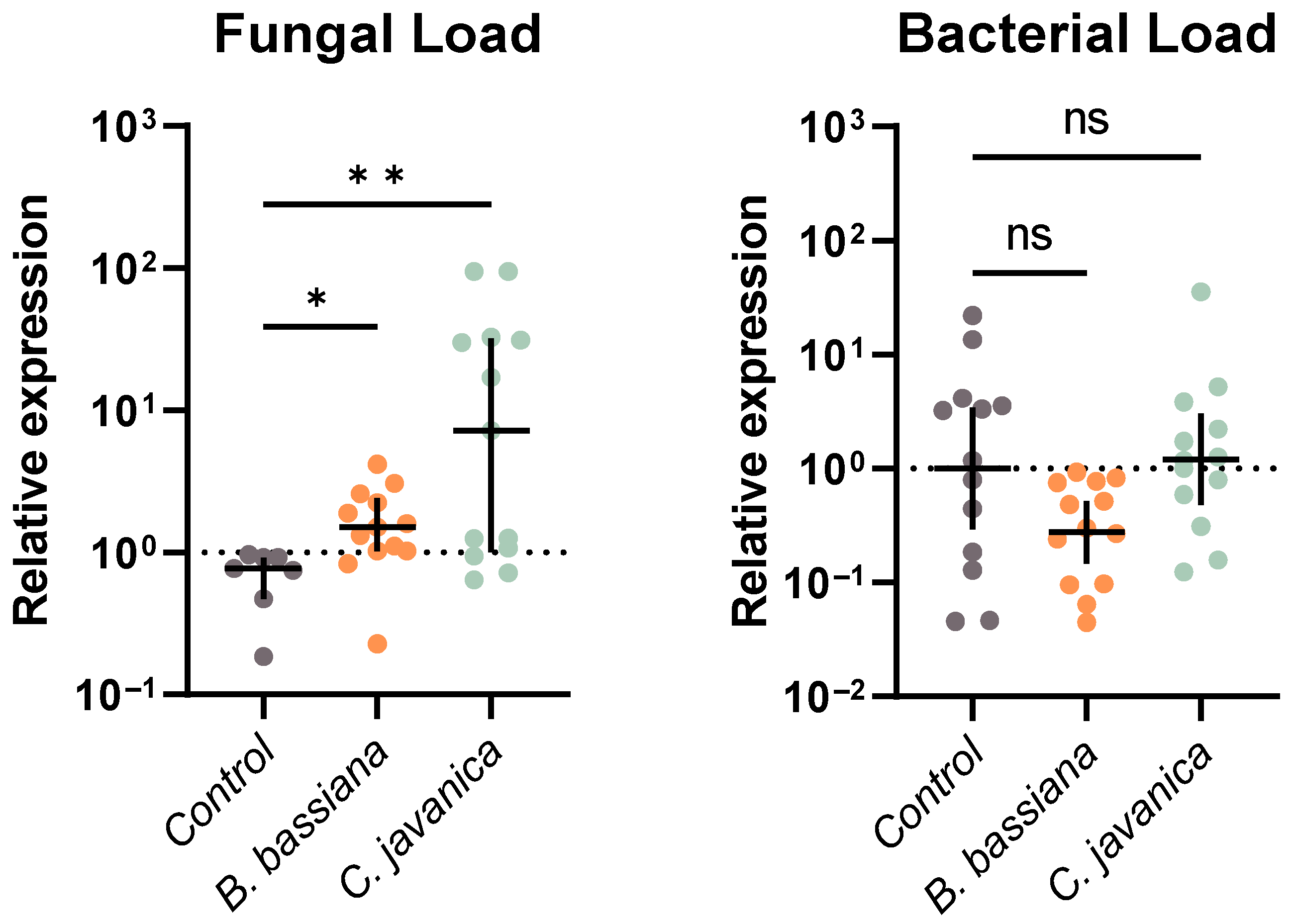 Insects 14 00667 g001