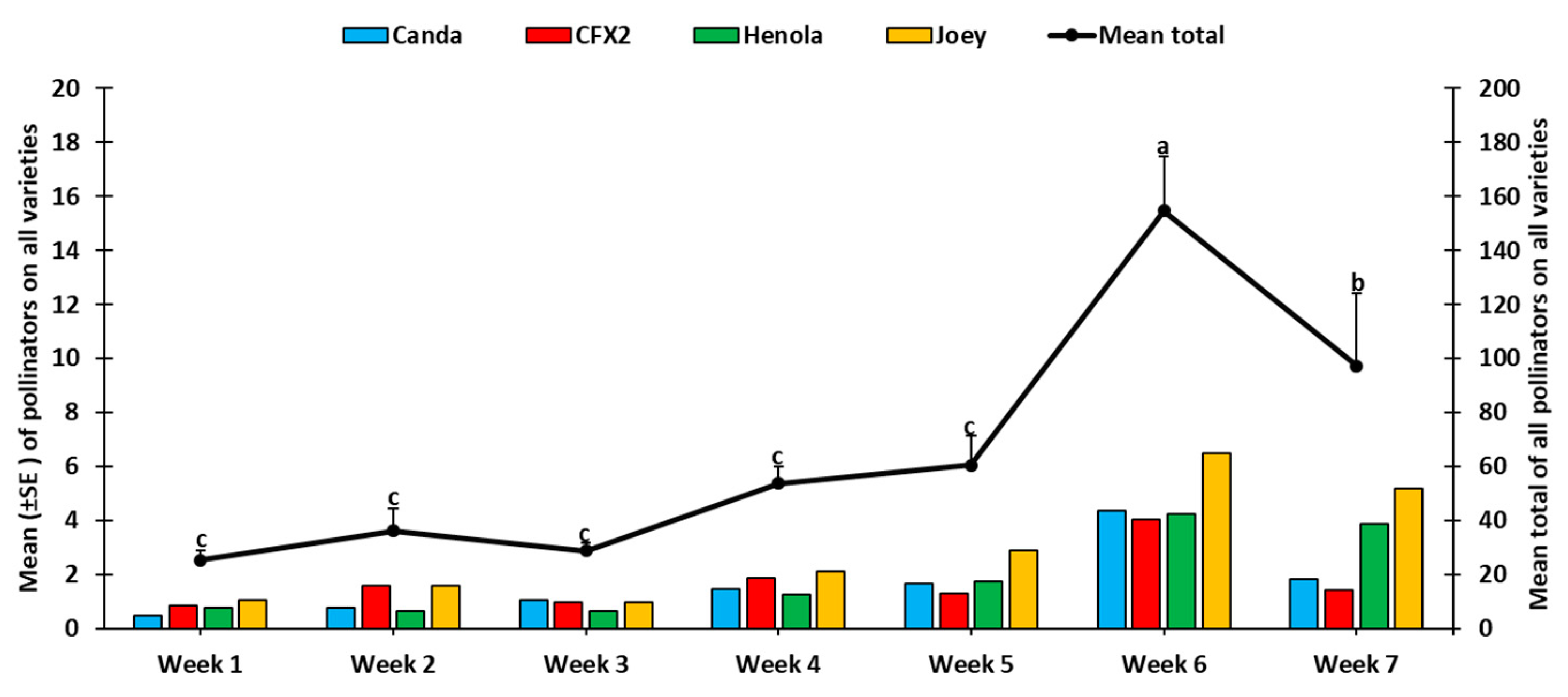 Insects 14 00668 g003 Insects 14 00668 g003