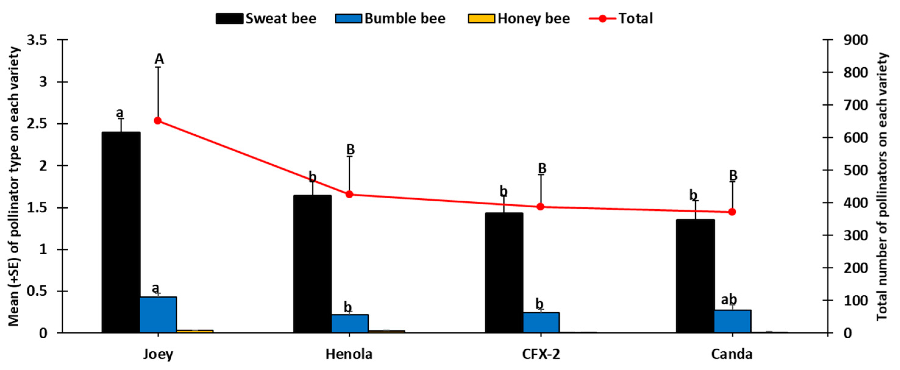 Insects 14 00668 g004 Insects 14 00668 g004