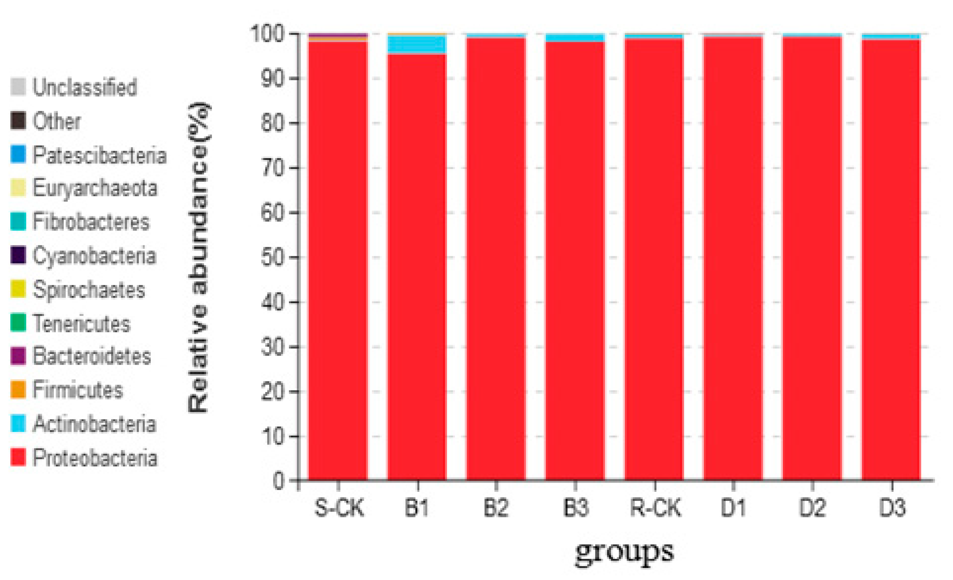 Insects 14 00669 g003 Insects 14 00669 g003