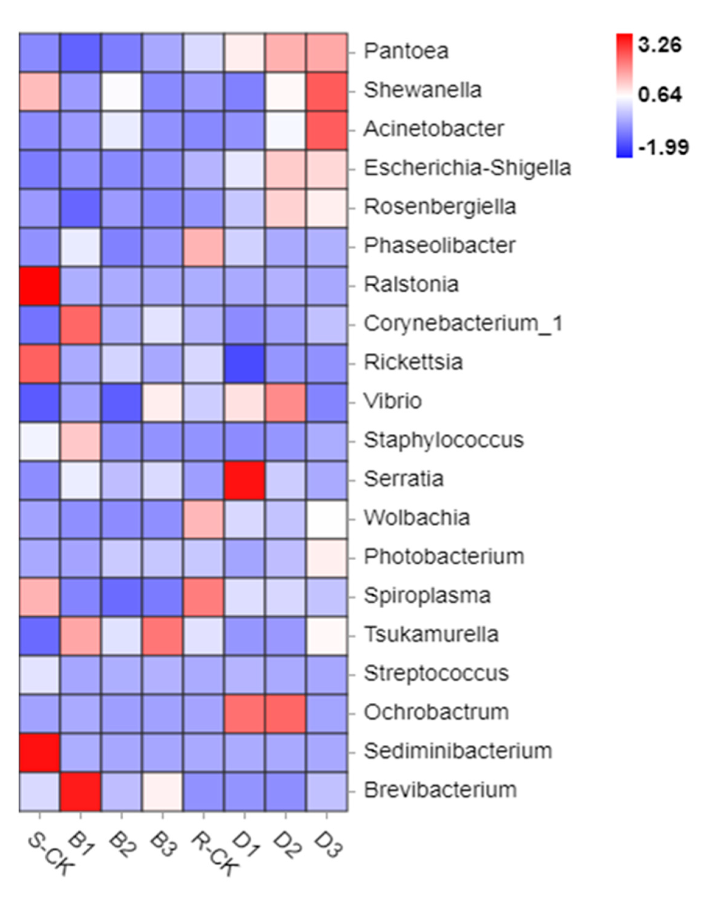 Insects 14 00669 g004 Insects 14 00669 g004