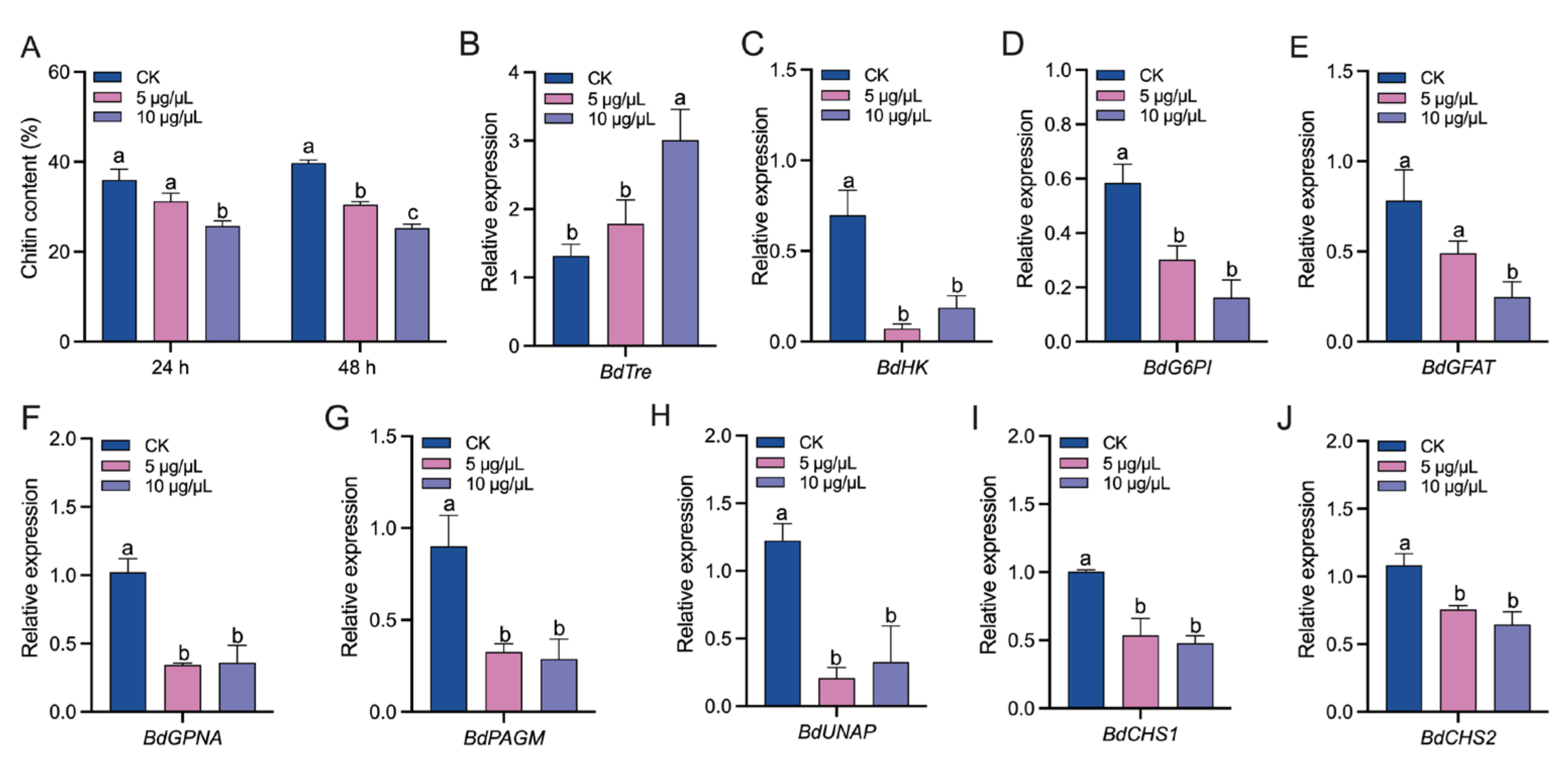 Insects 14 00671 g002