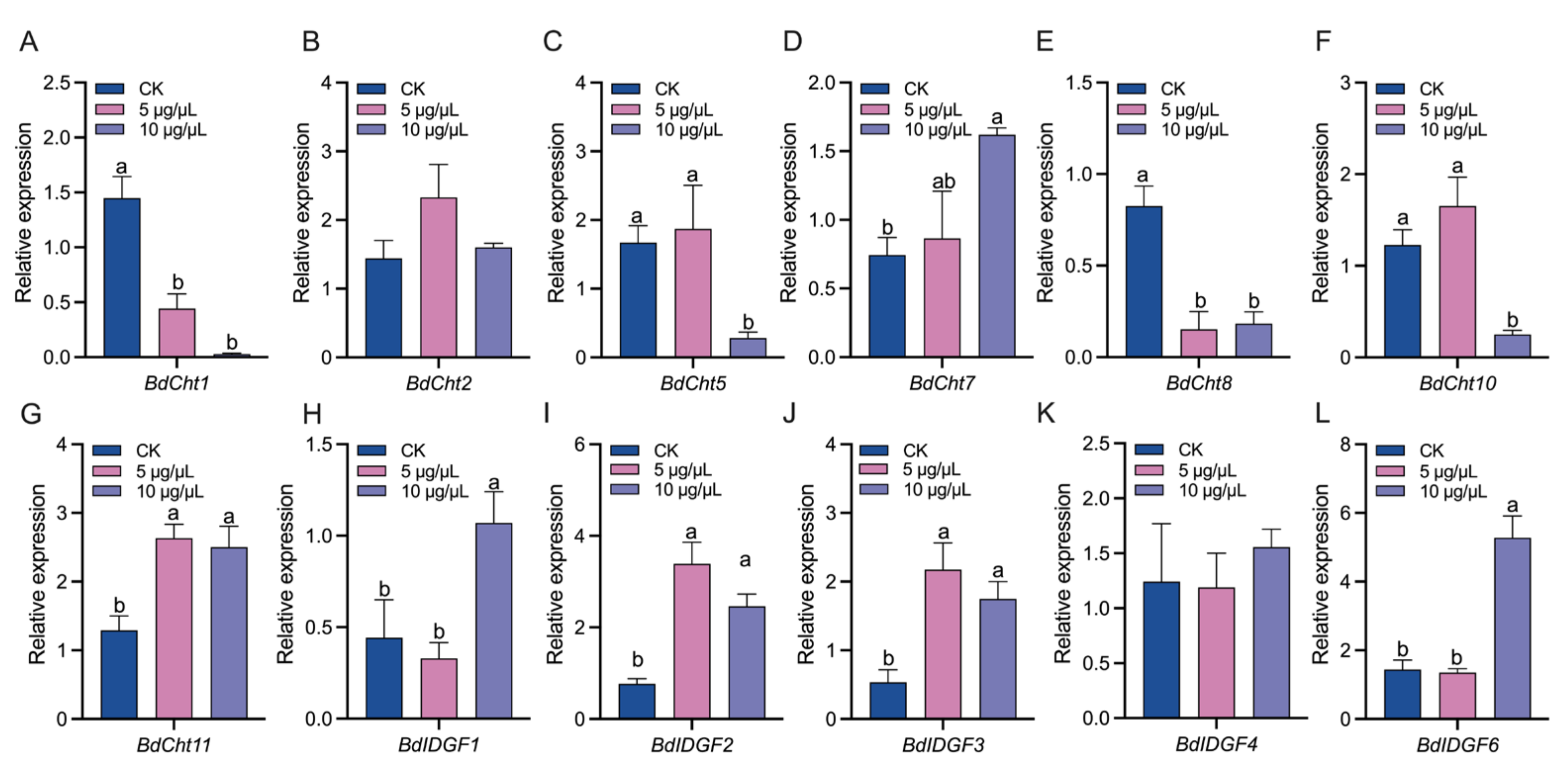 Insects 14 00671 g003