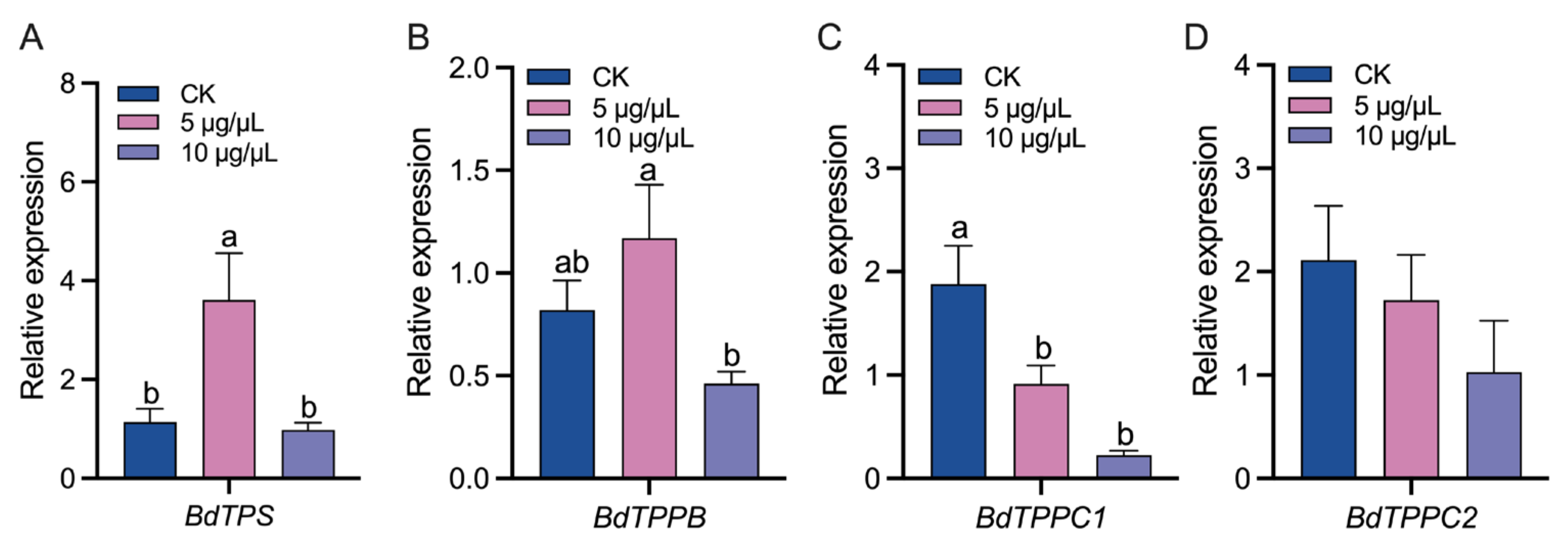 Insects 14 00671 g004