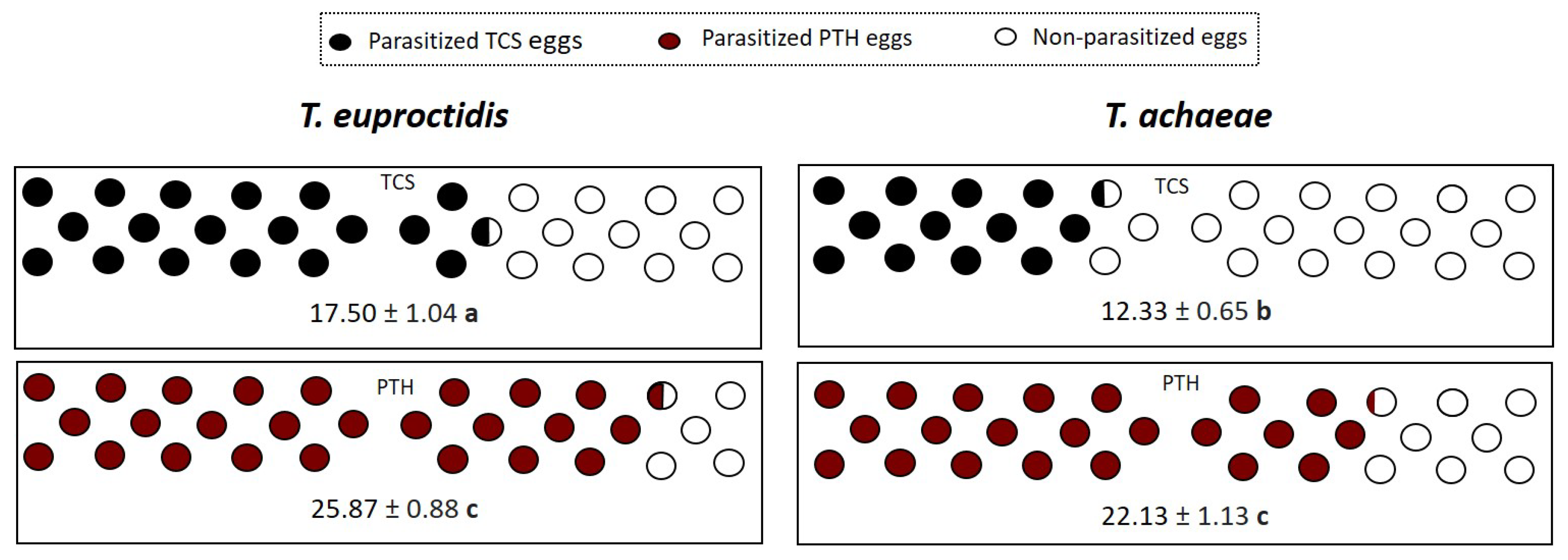 Insects 14 00679 g003 Insects 14 00679 g003