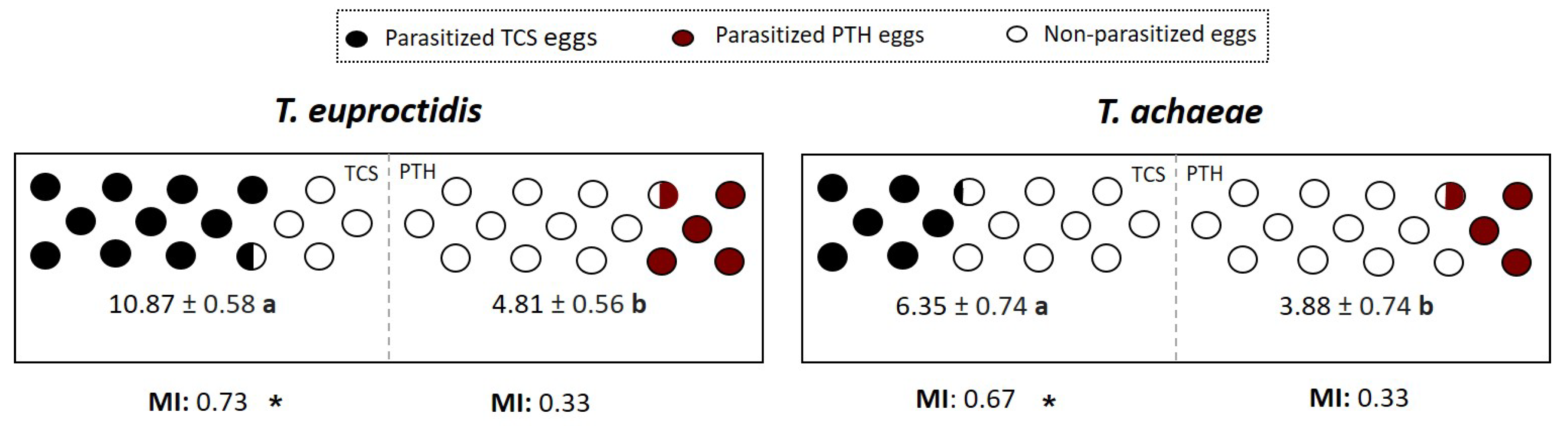 Insects 14 00679 g004 Insects 14 00679 g004