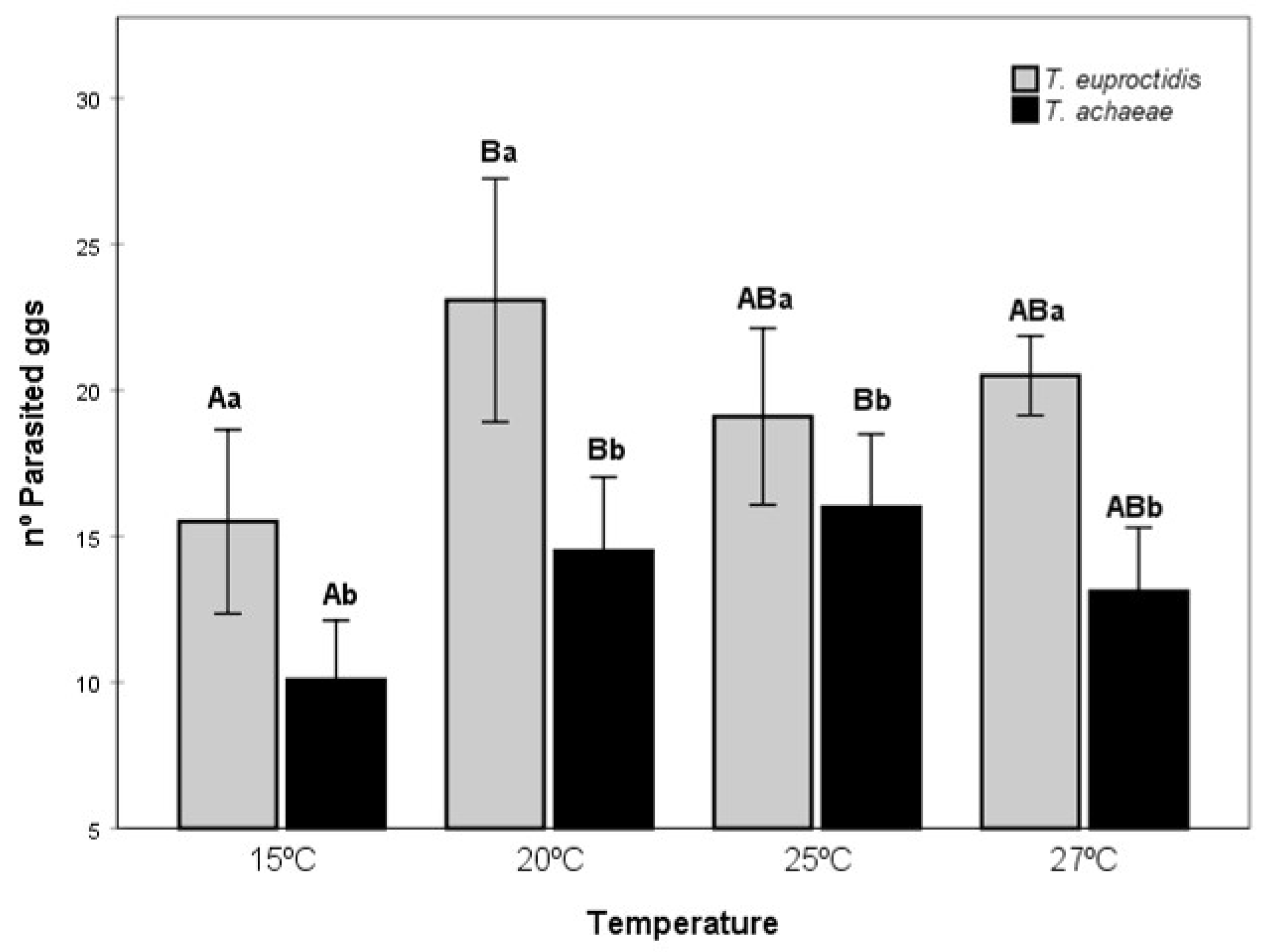 Insects 14 00679 g007 Insects 14 00679 g007