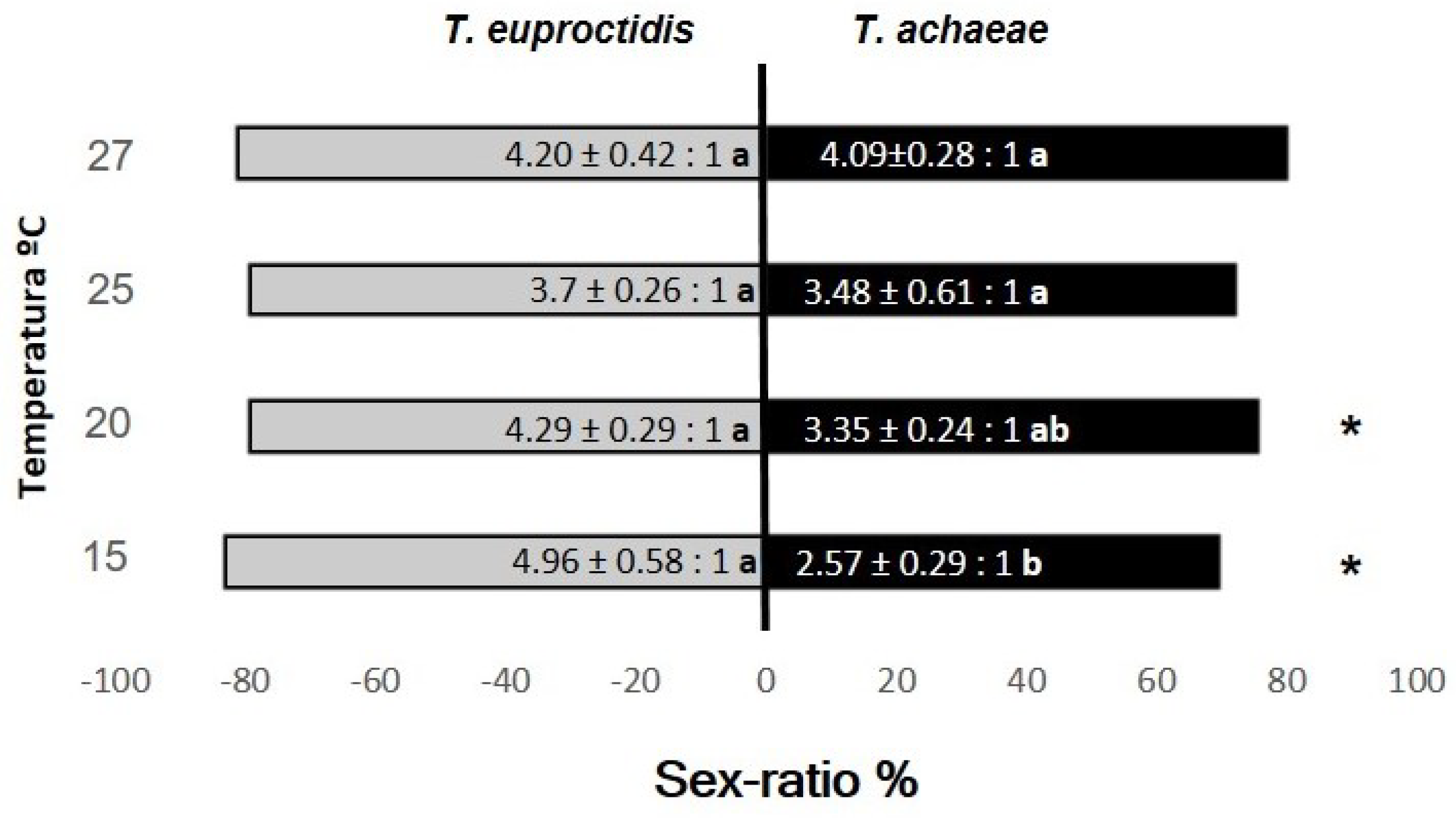 Insects 14 00679 g008 Insects 14 00679 g008