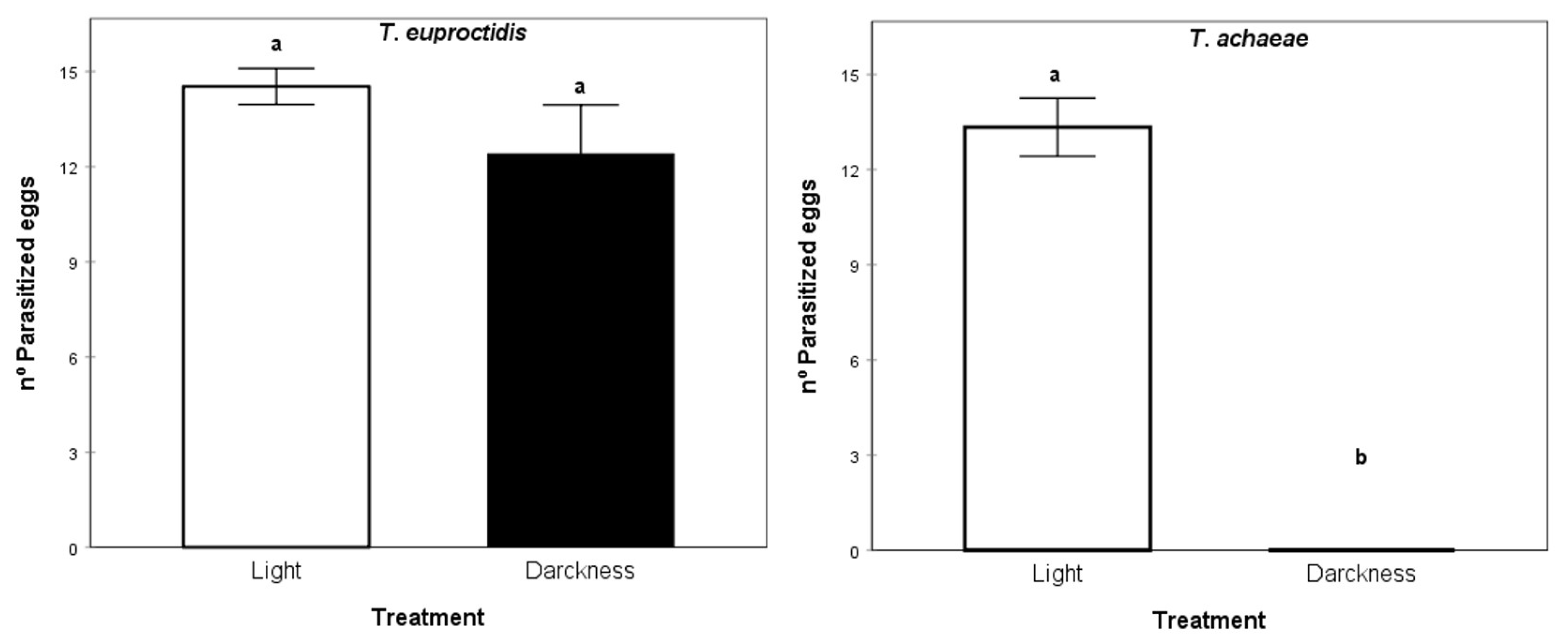 Insects 14 00679 g009 Insects 14 00679 g009