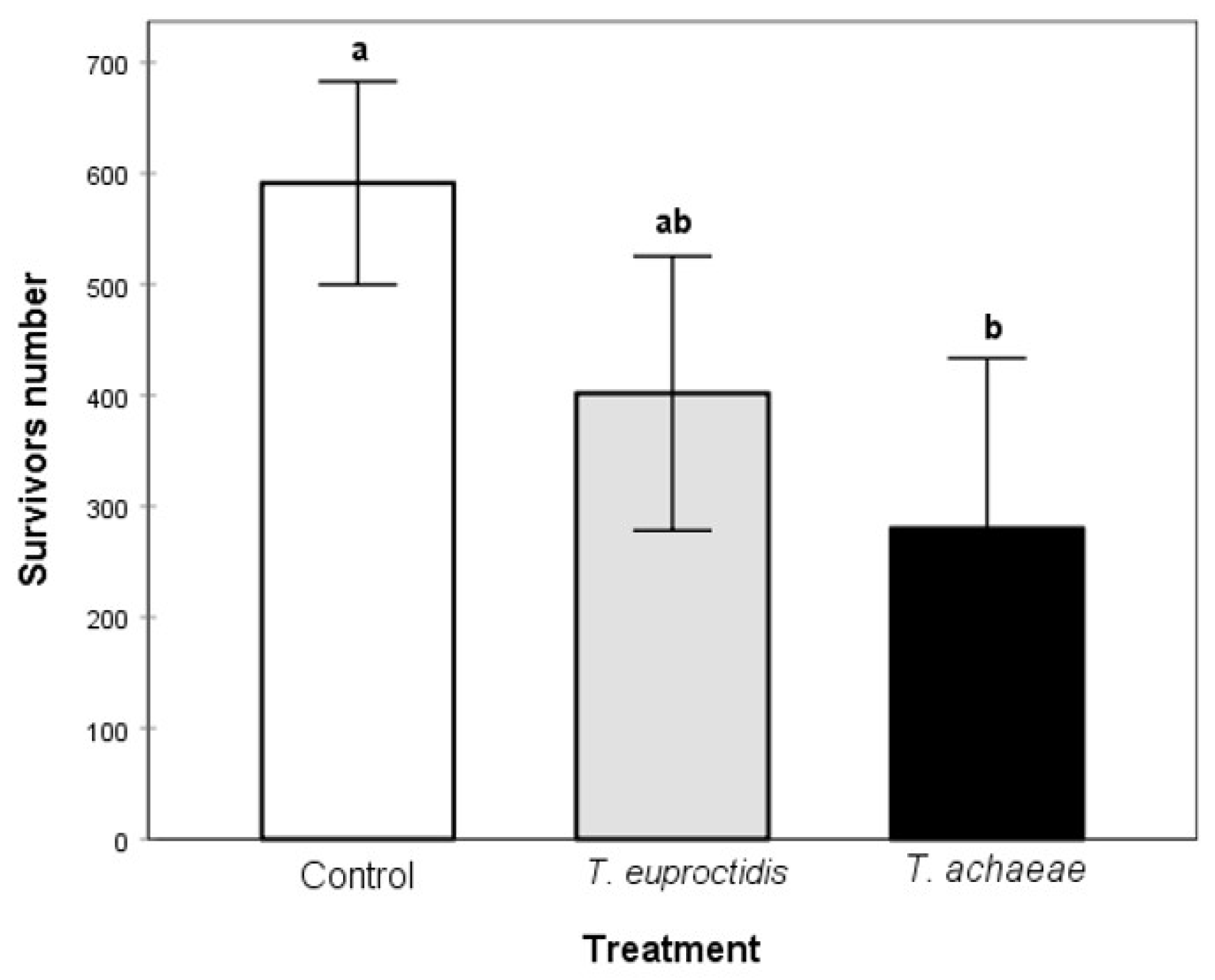 Insects 14 00679 g010 Insects 14 00679 g010