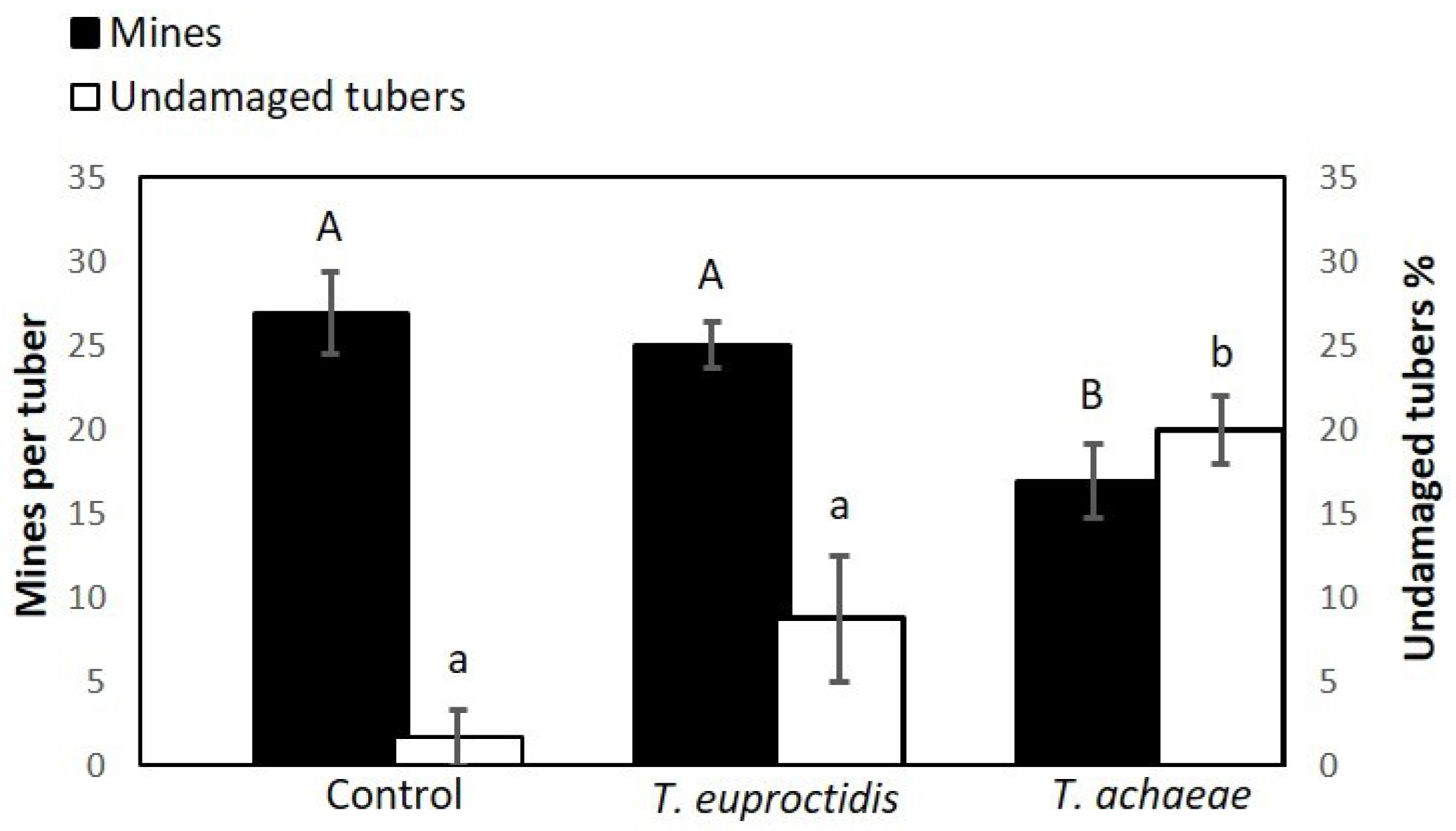 Insects 14 00679 g011 Insects 14 00679 g011