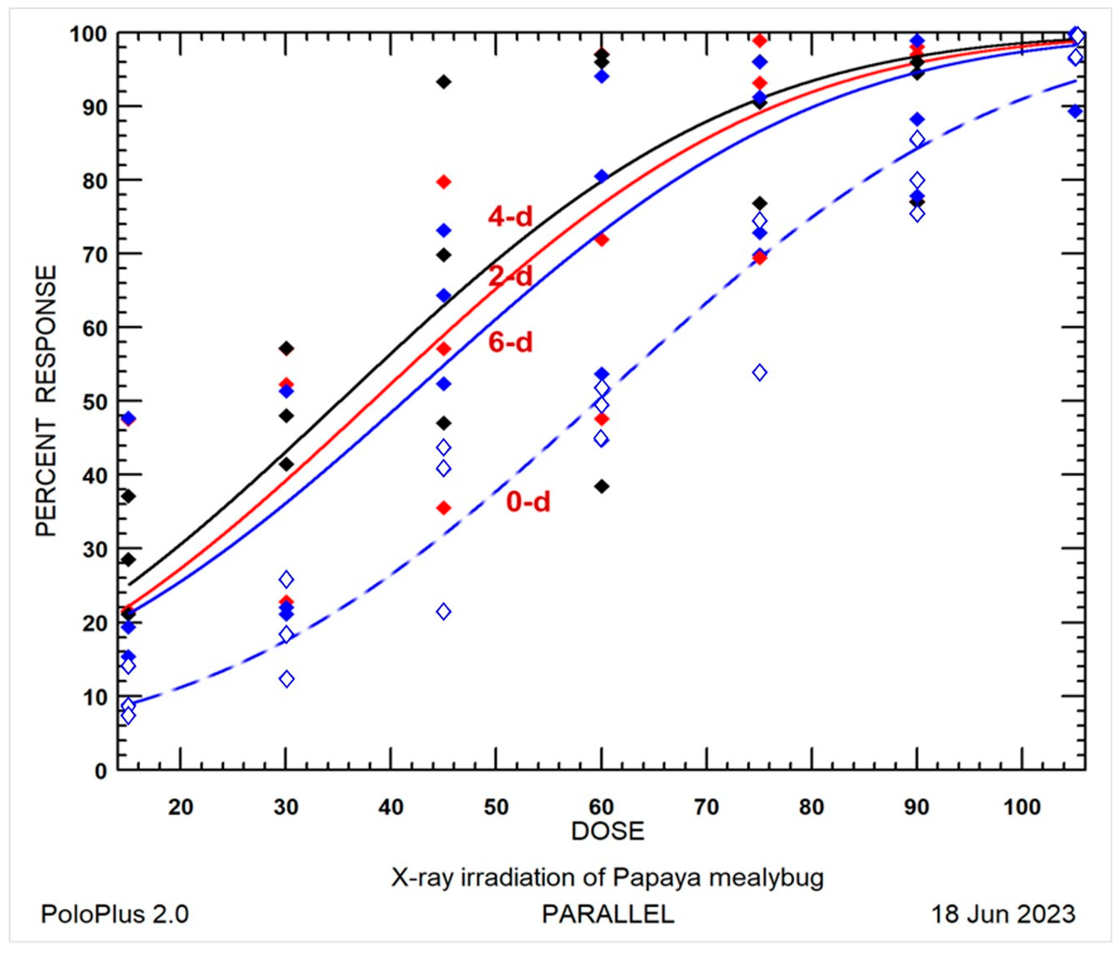 Insects 14 00682 g001 Insects 14 00682 g001