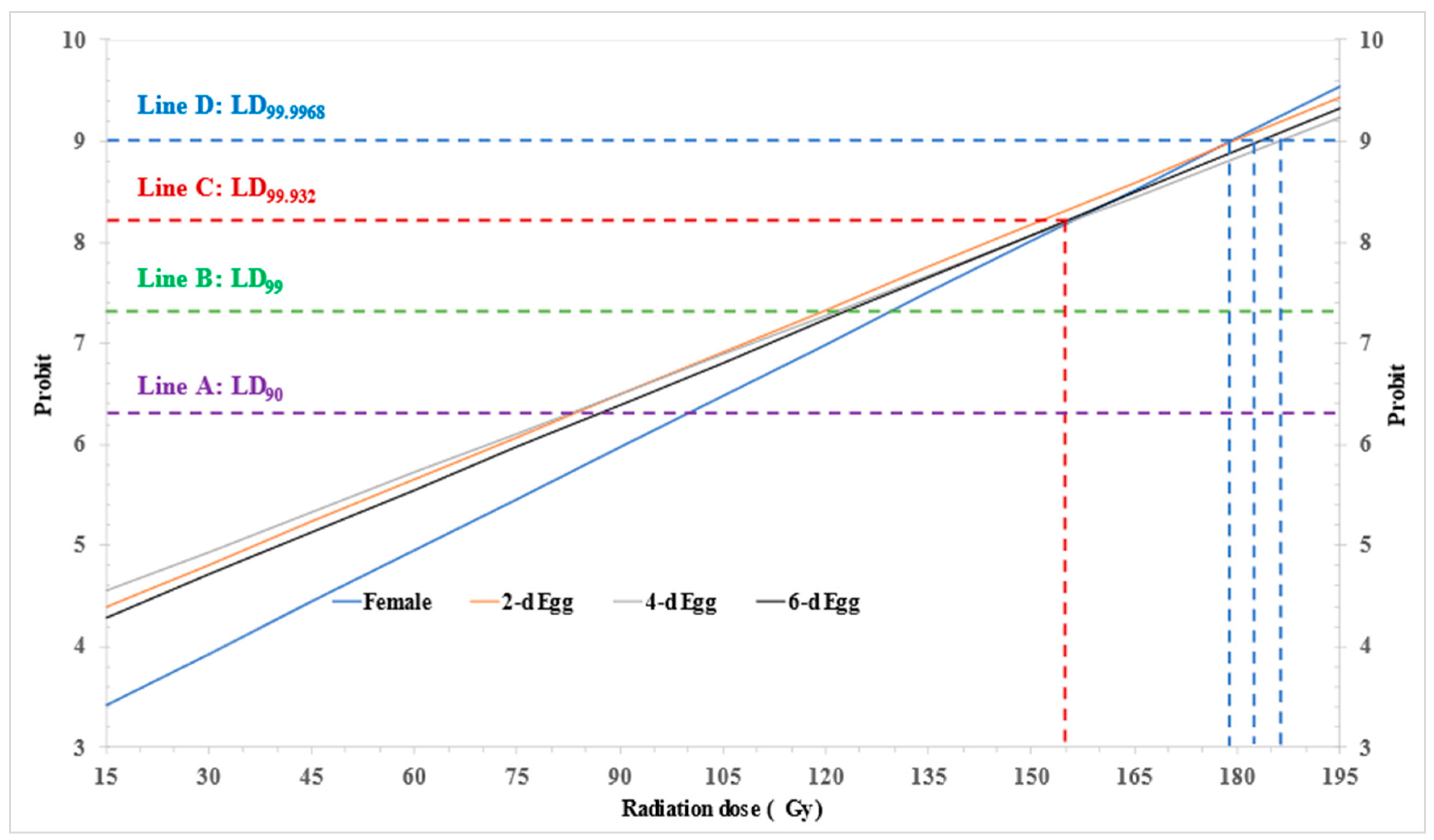 Insects 14 00682 g002 Insects 14 00682 g002