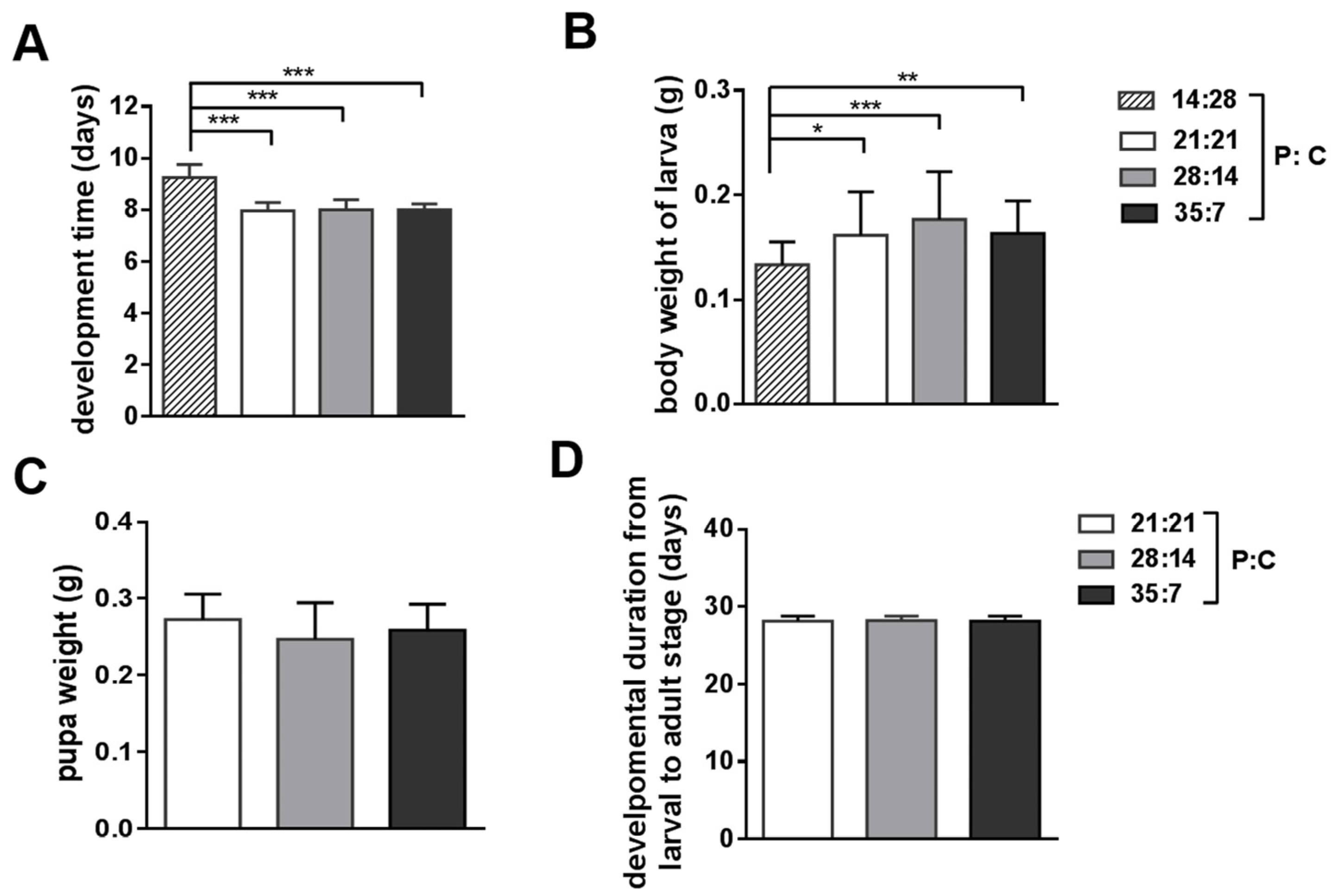 Insects 14 00685 g001 Insects 14 00685 g001