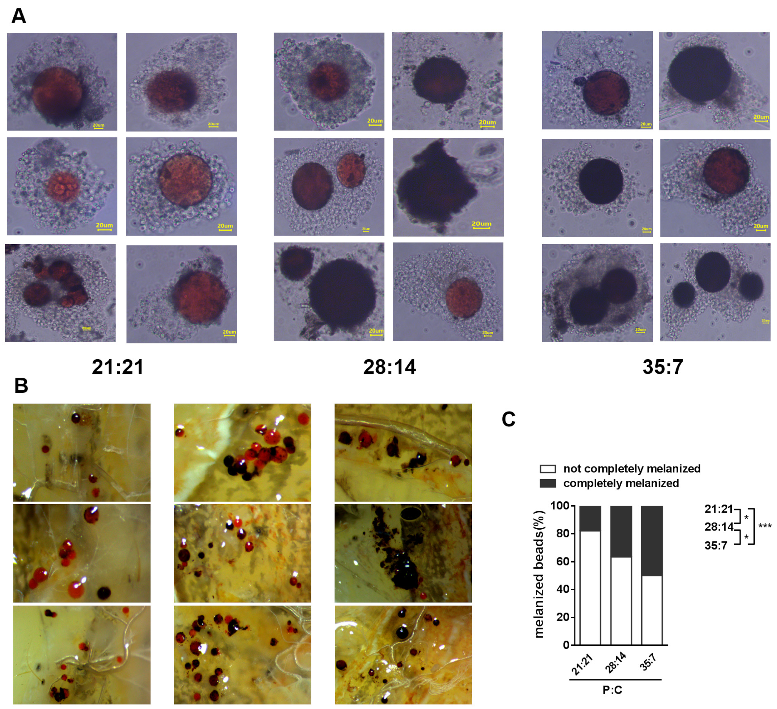 Insects 14 00685 g003 Insects 14 00685 g003