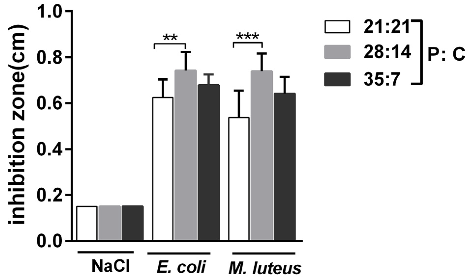 Insects 14 00685 g004 Insects 14 00685 g004