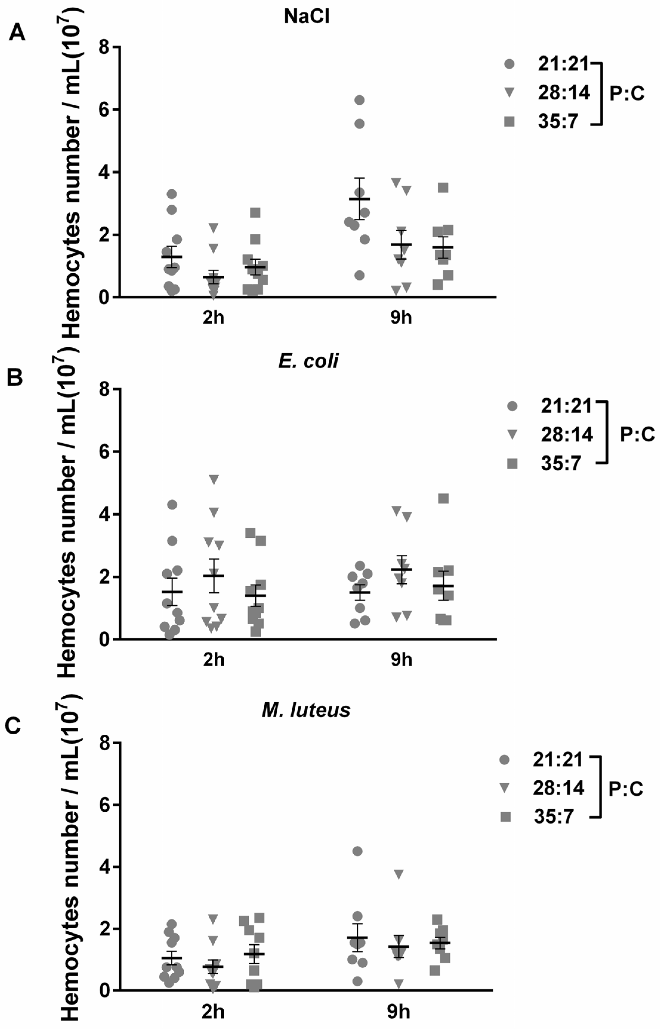 Insects 14 00685 g006 Insects 14 00685 g006
