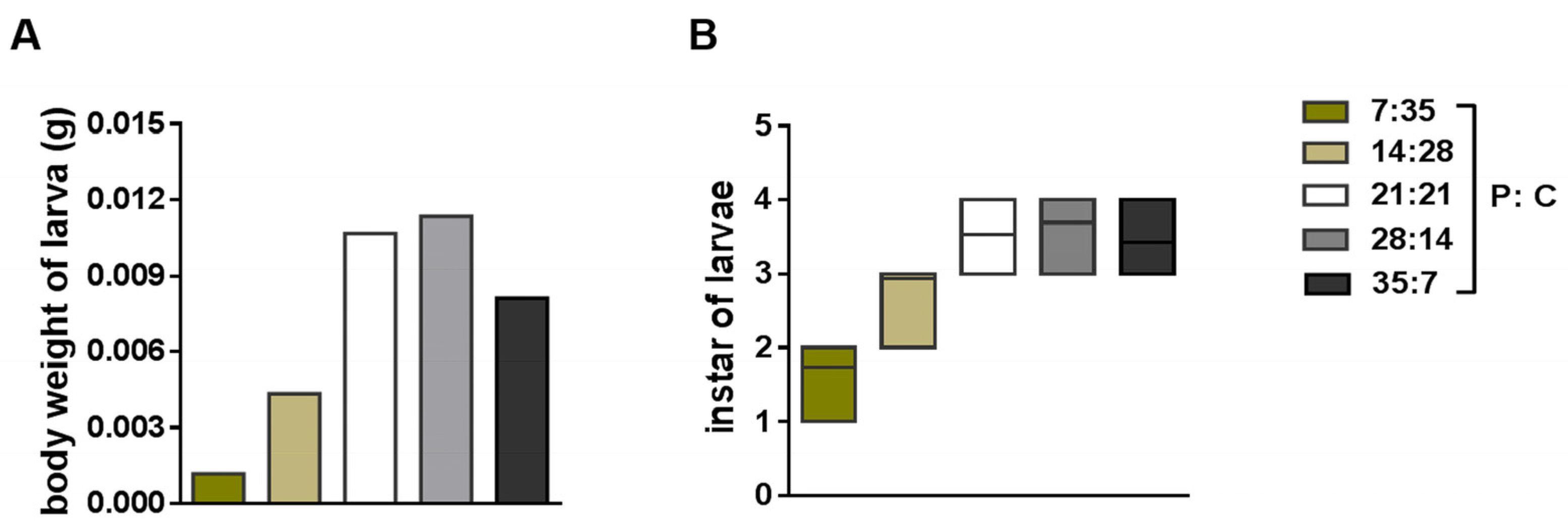 Insects 14 00685 g0a1 Insects 14 00685 g0a1