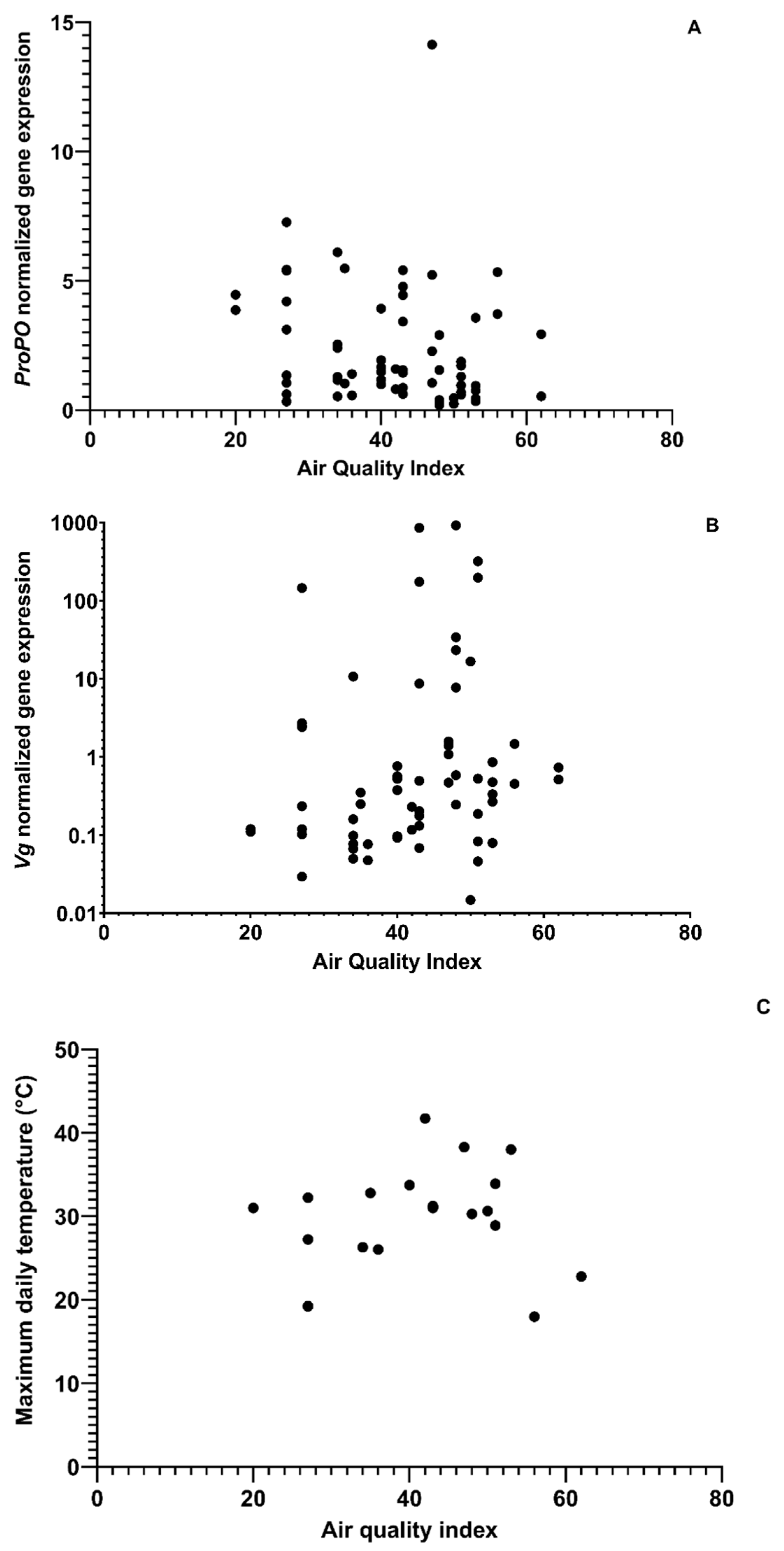 Insects 14 00689 g002 Insects 14 00689 g002