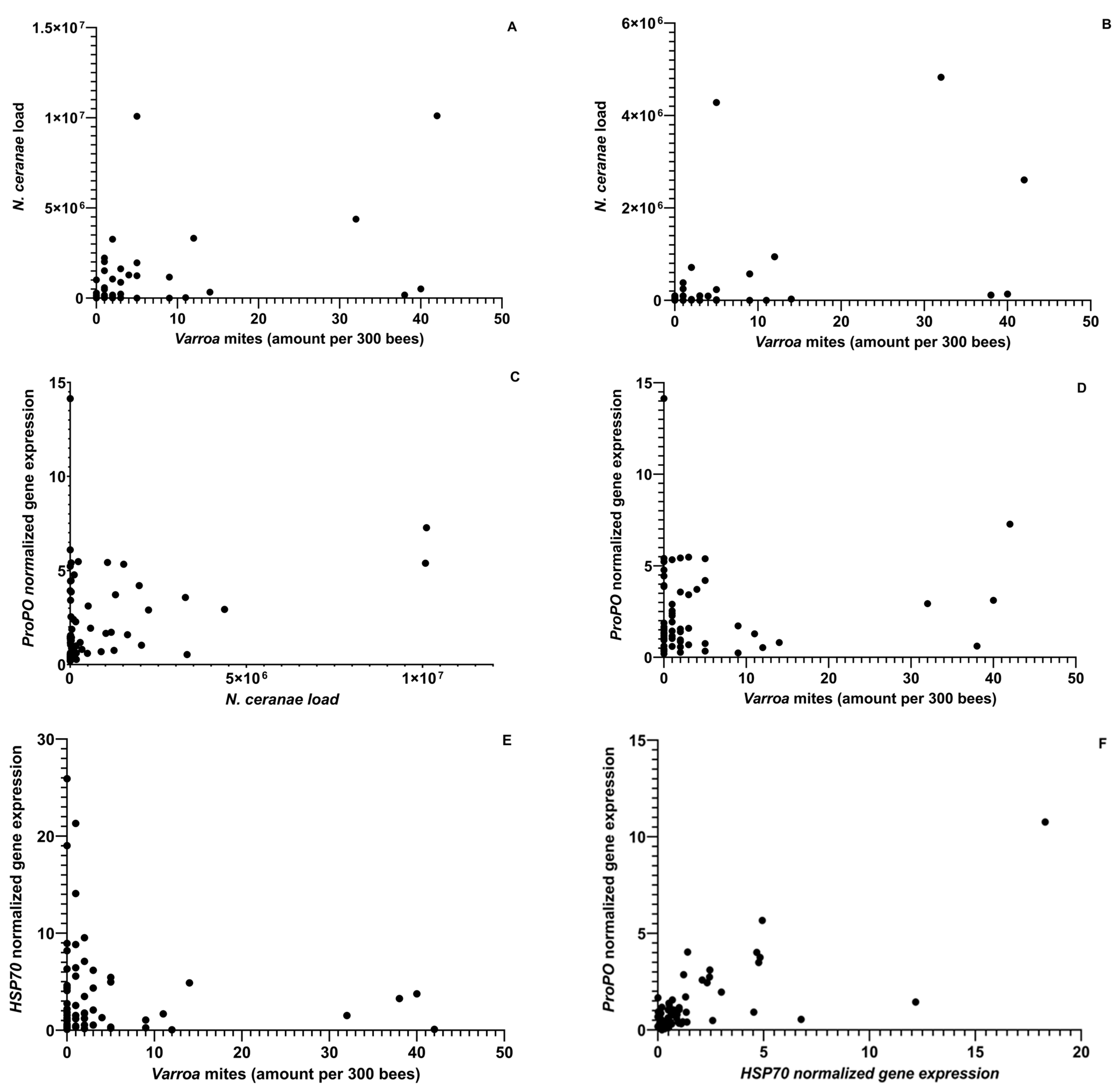 Insects 14 00689 g003 Insects 14 00689 g003