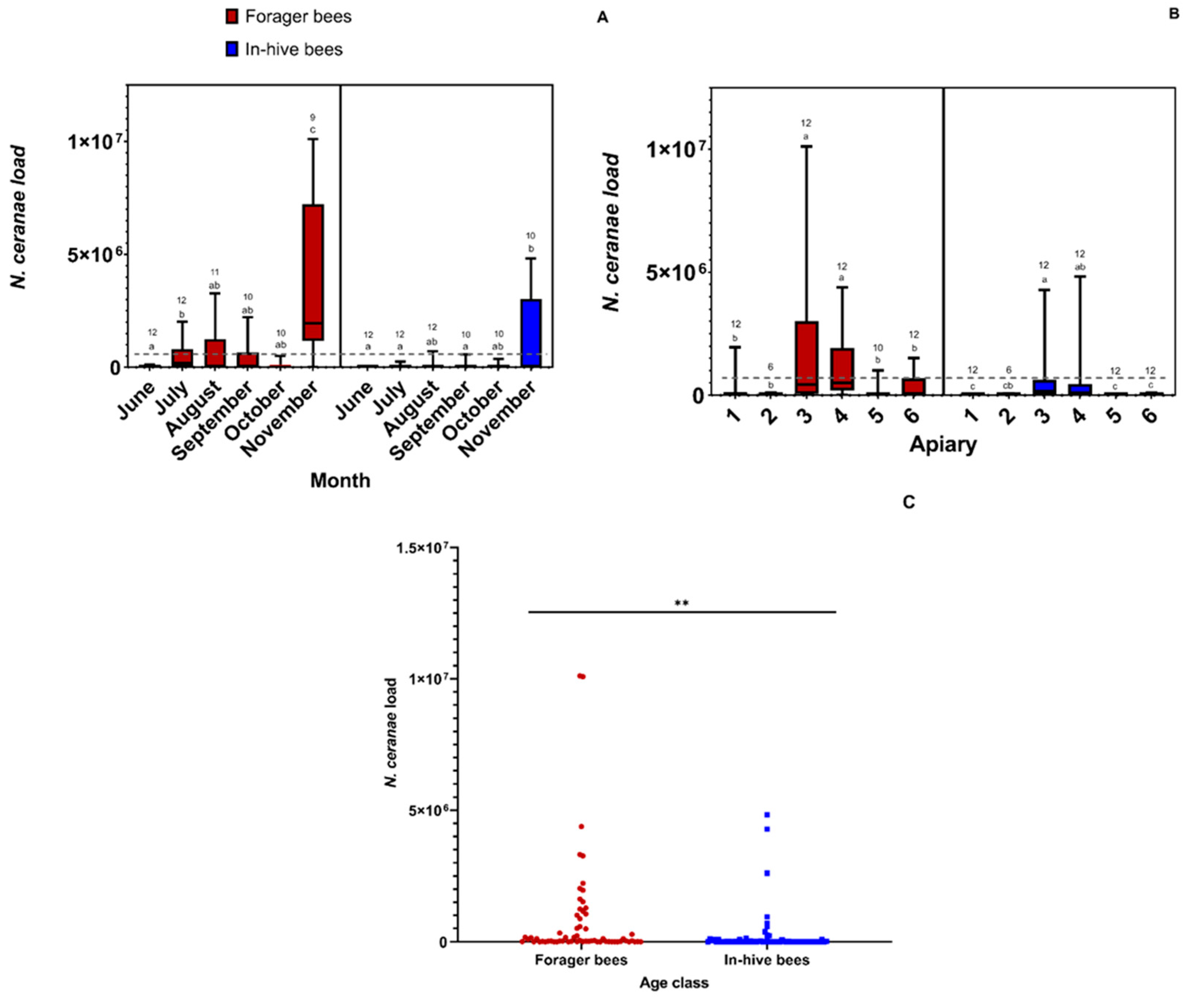 Insects 14 00689 g004 Insects 14 00689 g004