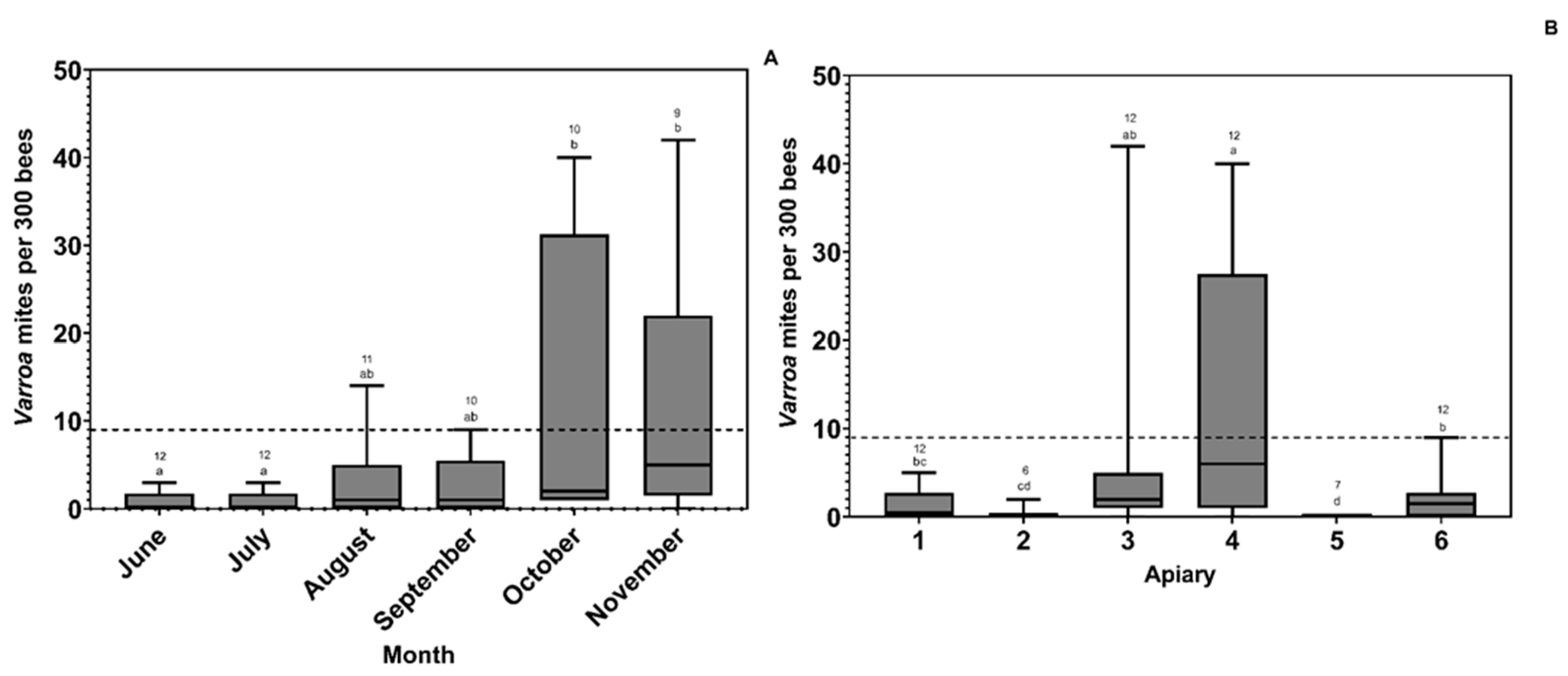 Insects 14 00689 g005 Insects 14 00689 g005