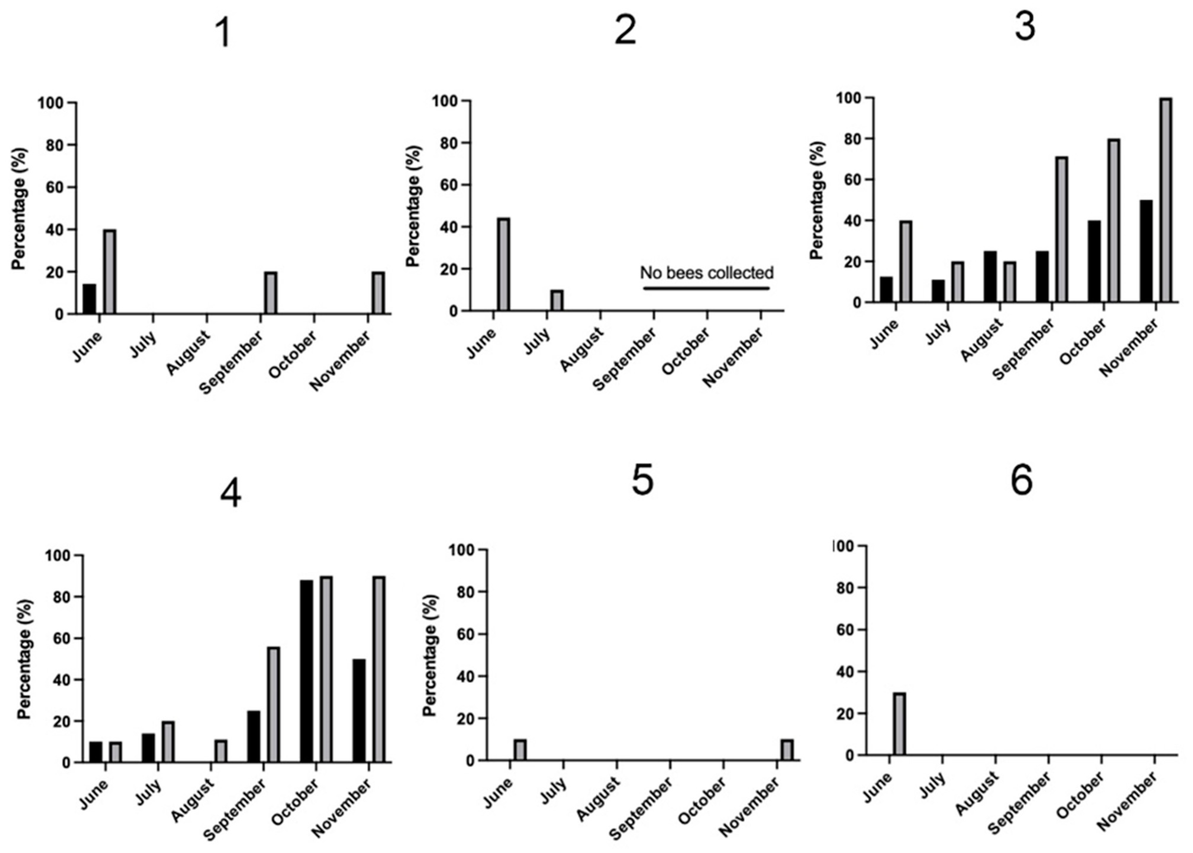 Insects 14 00689 g007 Insects 14 00689 g007