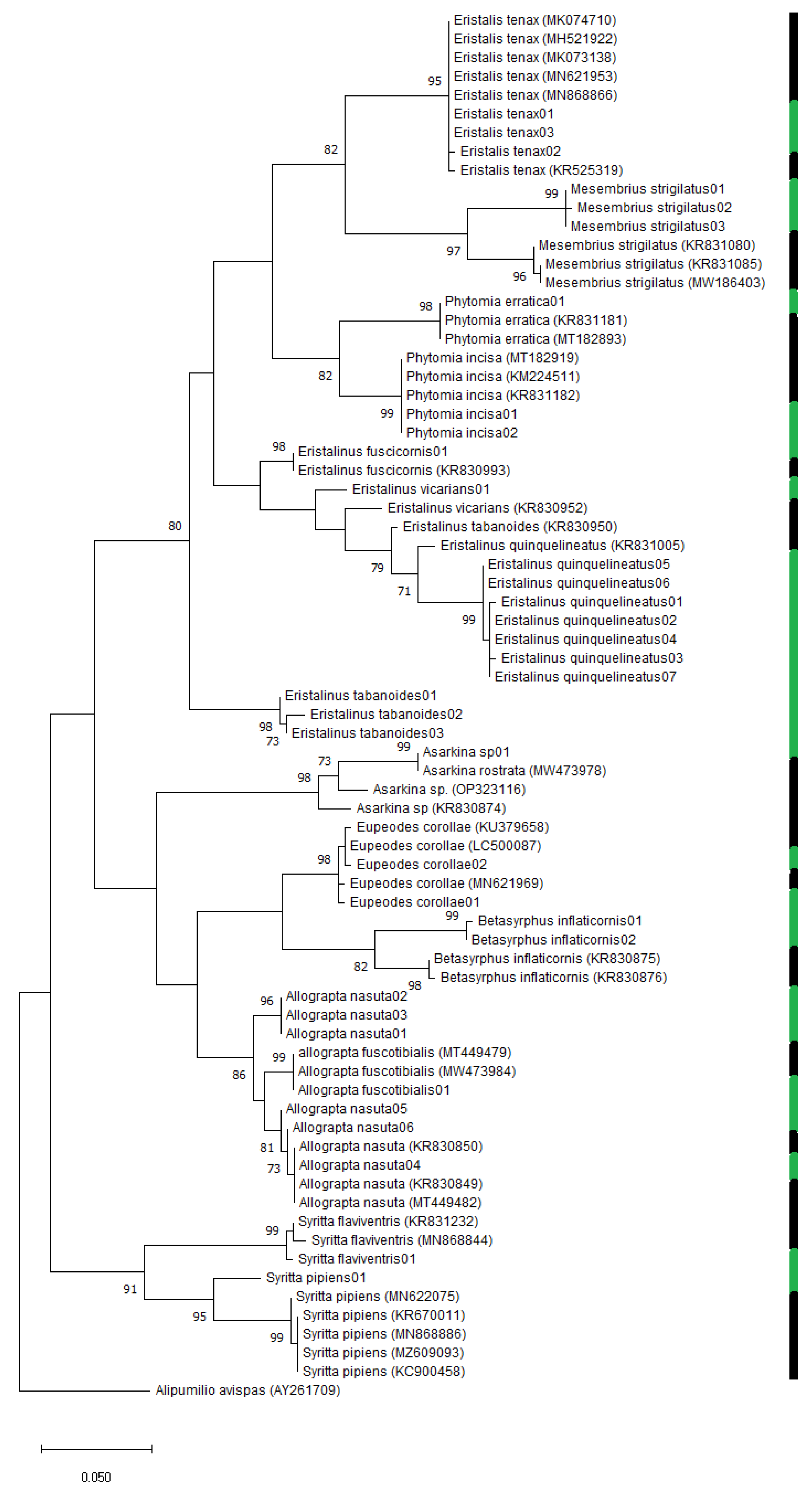 Insects 14 00692 g003 Insects 14 00692 g003