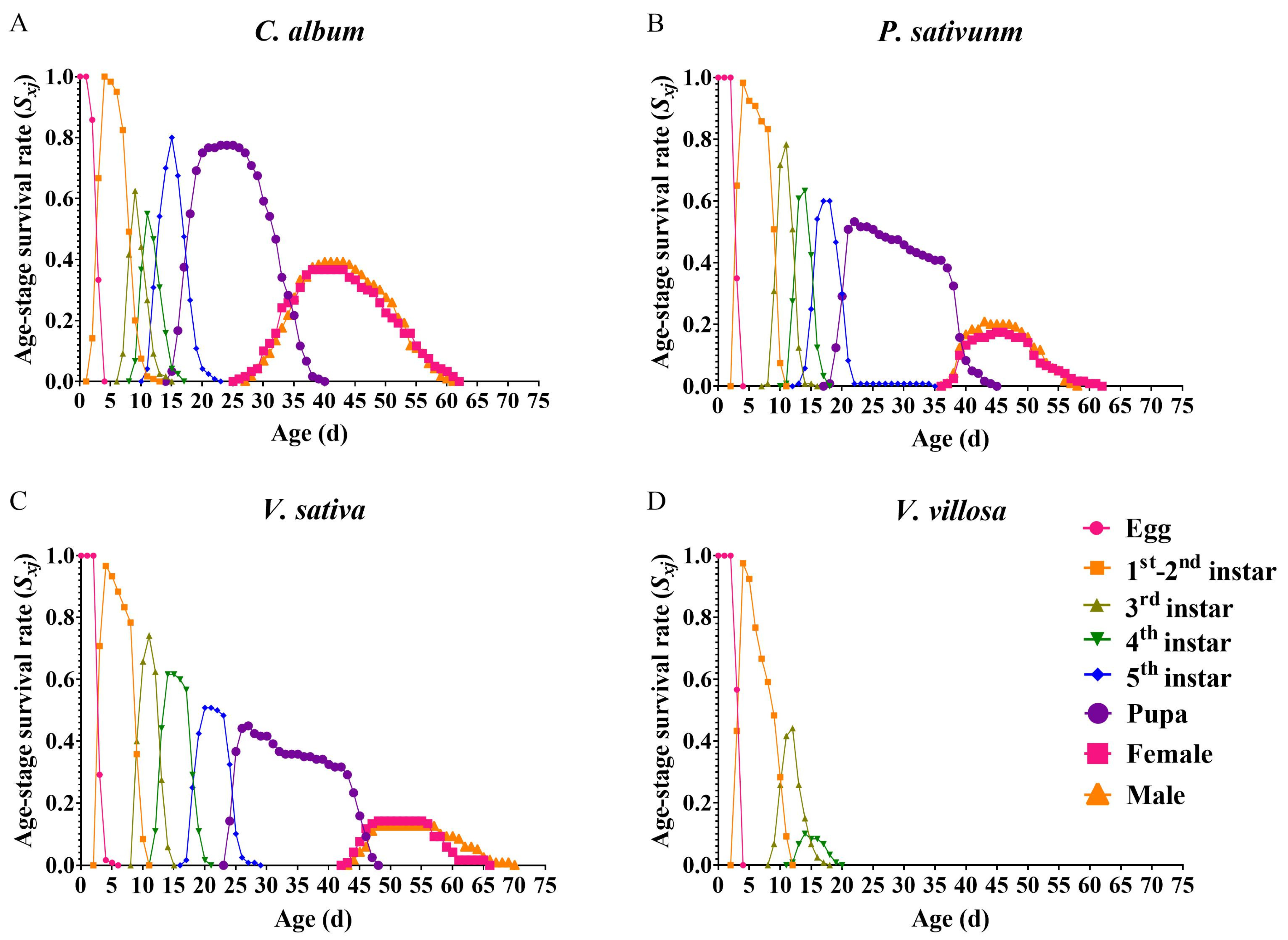 Insects 14 00693 g001 Insects 14 00693 g001