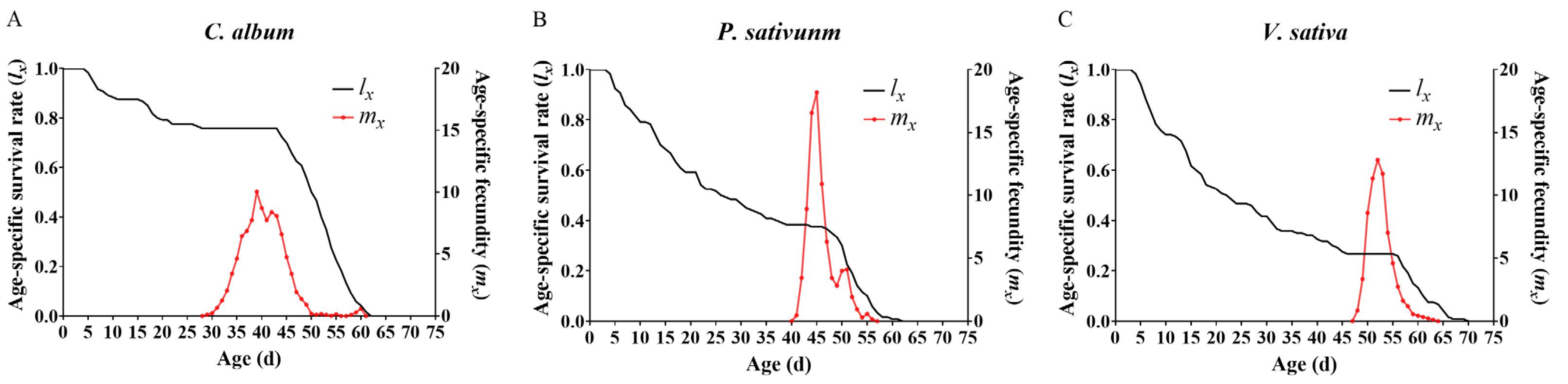 Insects 14 00693 g002 Insects 14 00693 g002